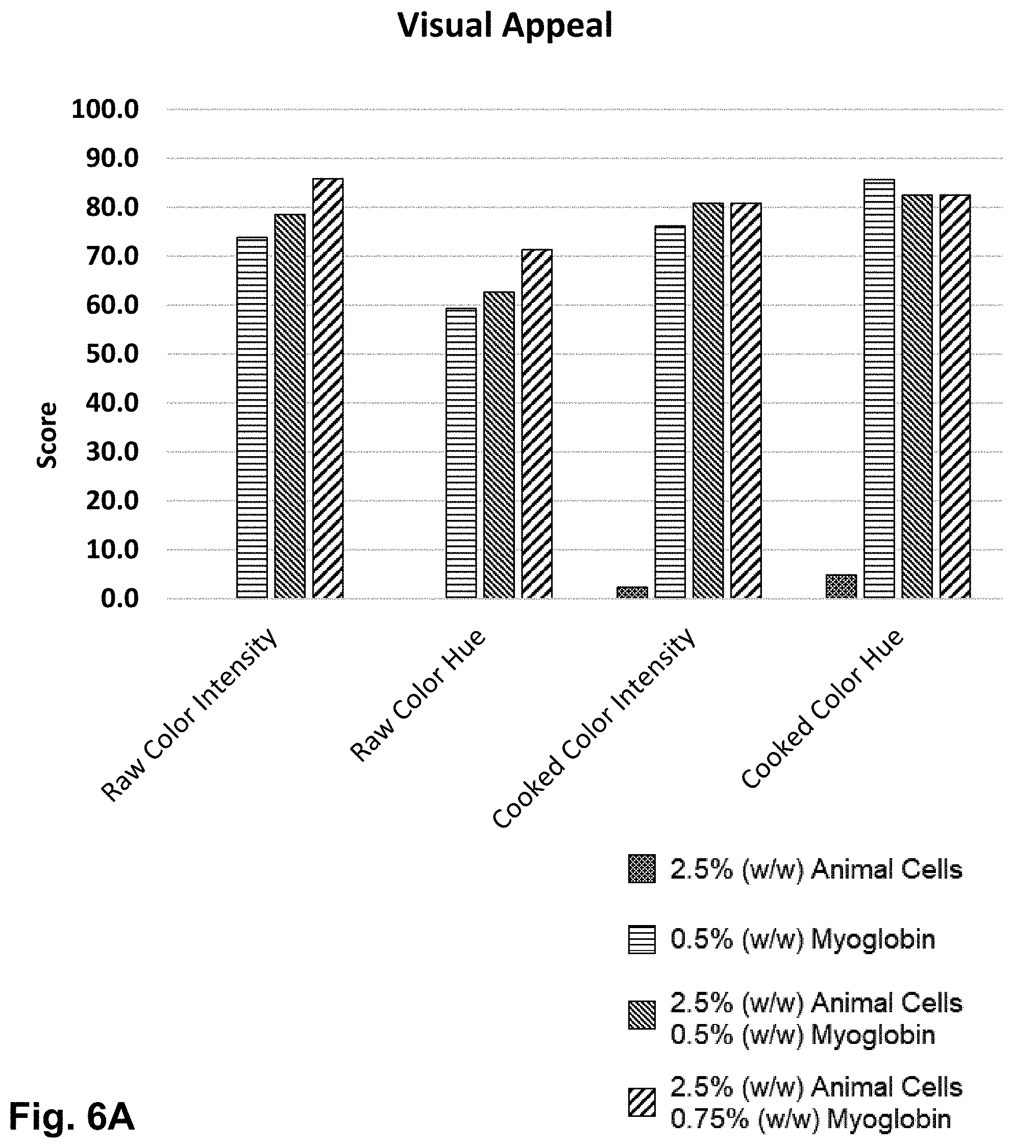 Patent US11771112 Figure 14 – Plant base/animal cell hybrid meat substitute