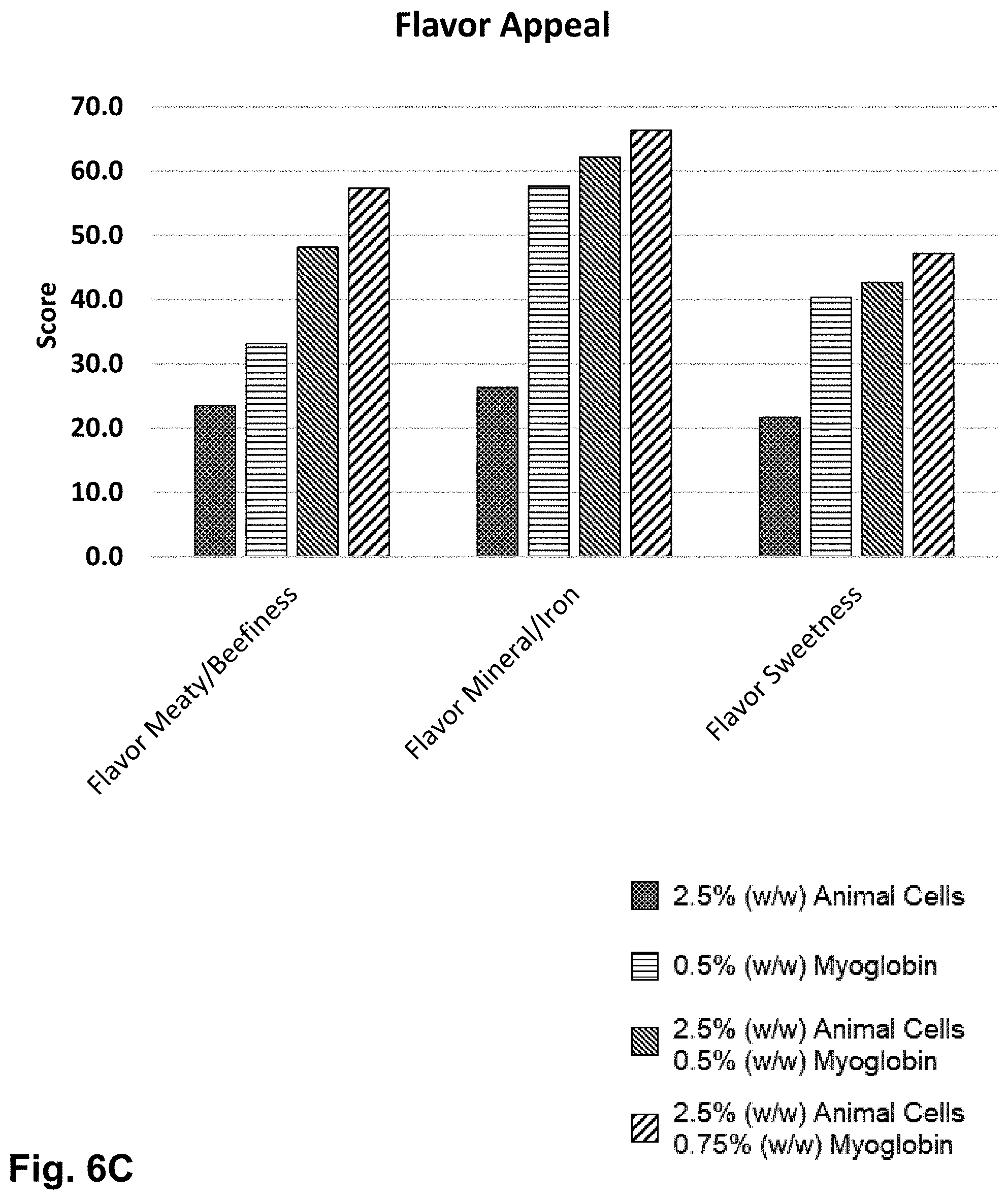 Patent US11771112 Figure 16 – Plant base/animal cell hybrid meat substitute