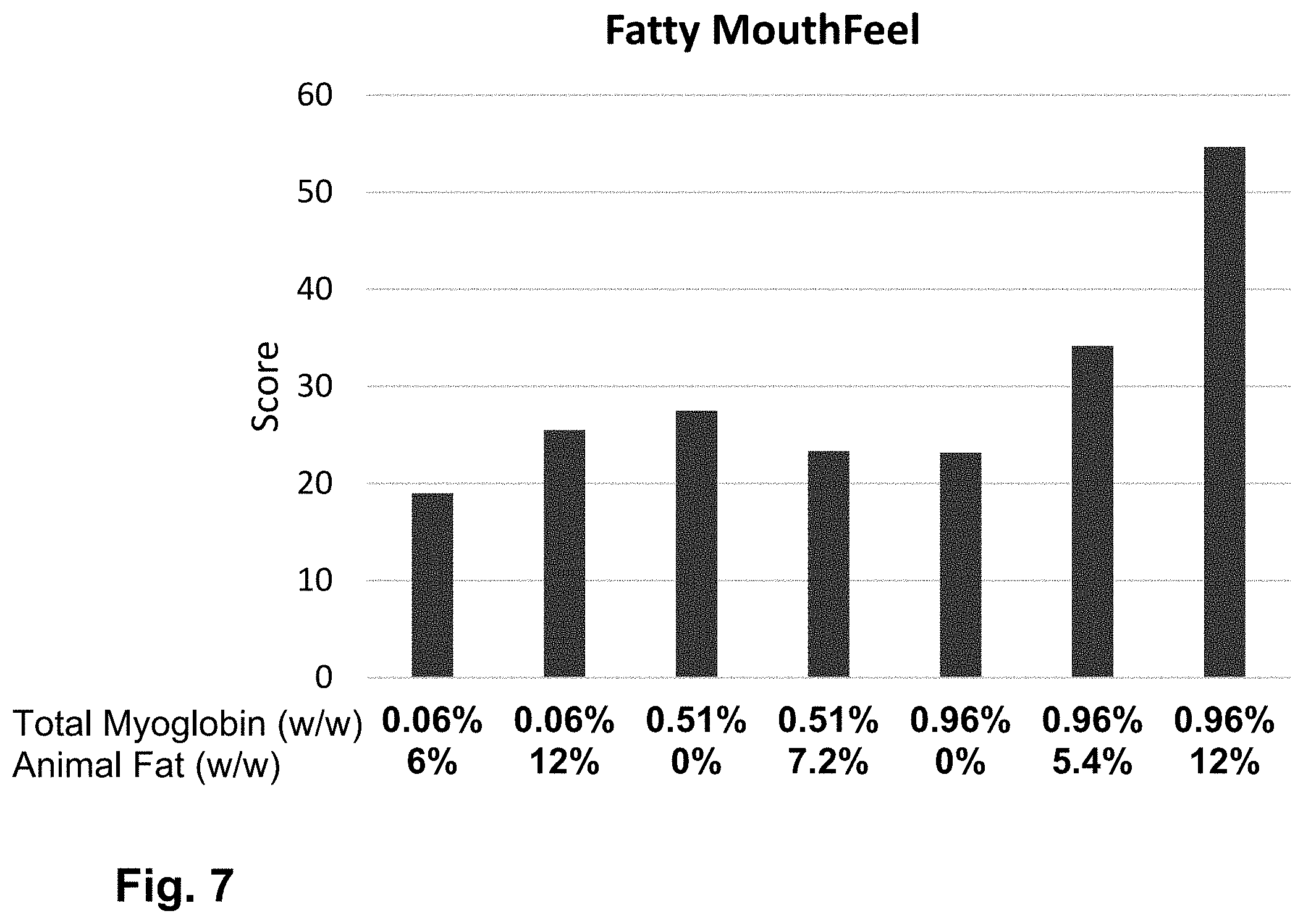 Patent US11771112 Figure 17 – Plant base/animal cell hybrid meat substitute