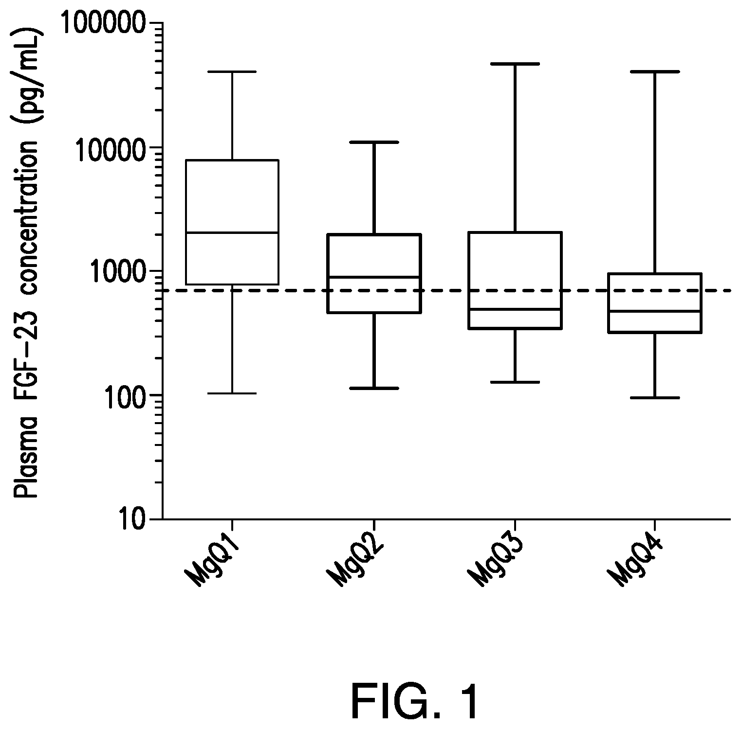 Patent US11771113 Figure 1 – Methods of diagnosing and treating chronic kidney disease