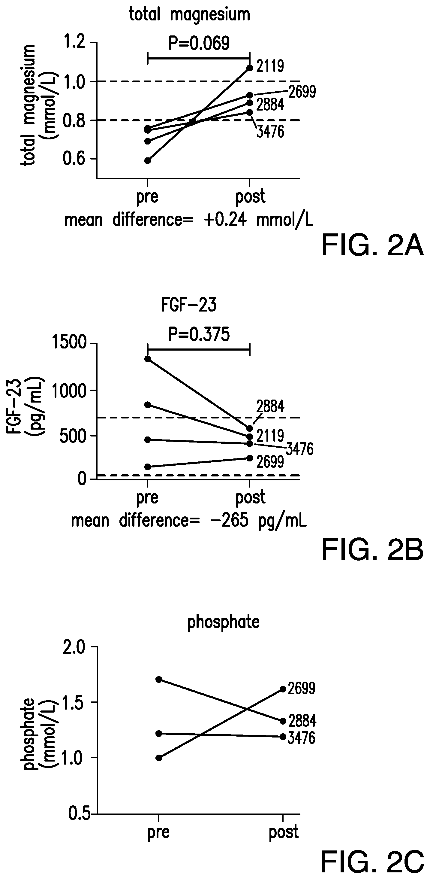 Patent US11771113 Figure 2 – Methods of diagnosing and treating chronic kidney disease