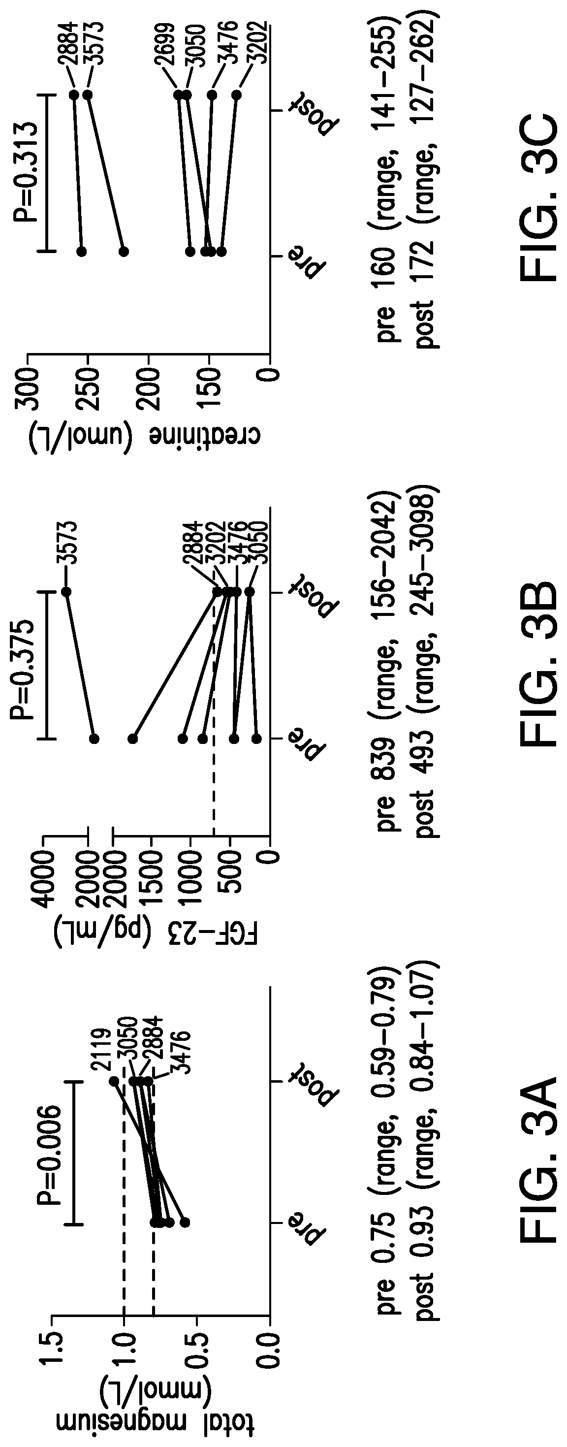 Patent US11771113 Figure 3 – Methods of diagnosing and treating chronic kidney disease