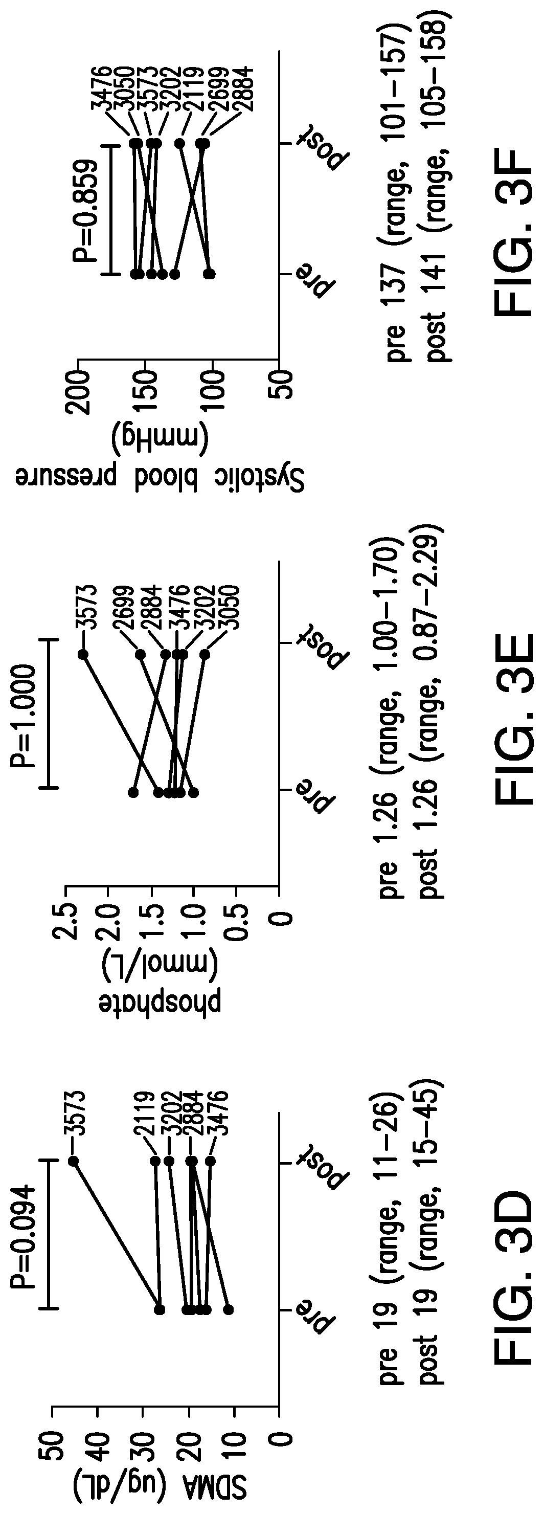 Patent US11771113 Figure 4 – Methods of diagnosing and treating chronic kidney disease