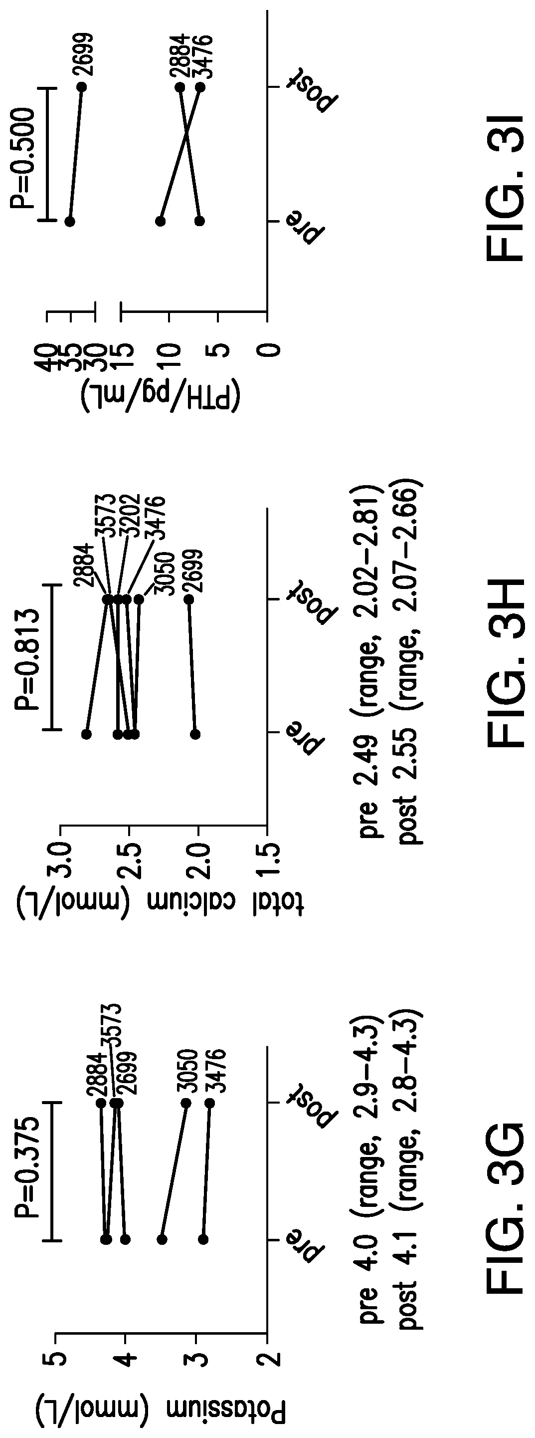 Patent US11771113 Figure 5 – Methods of diagnosing and treating chronic kidney disease