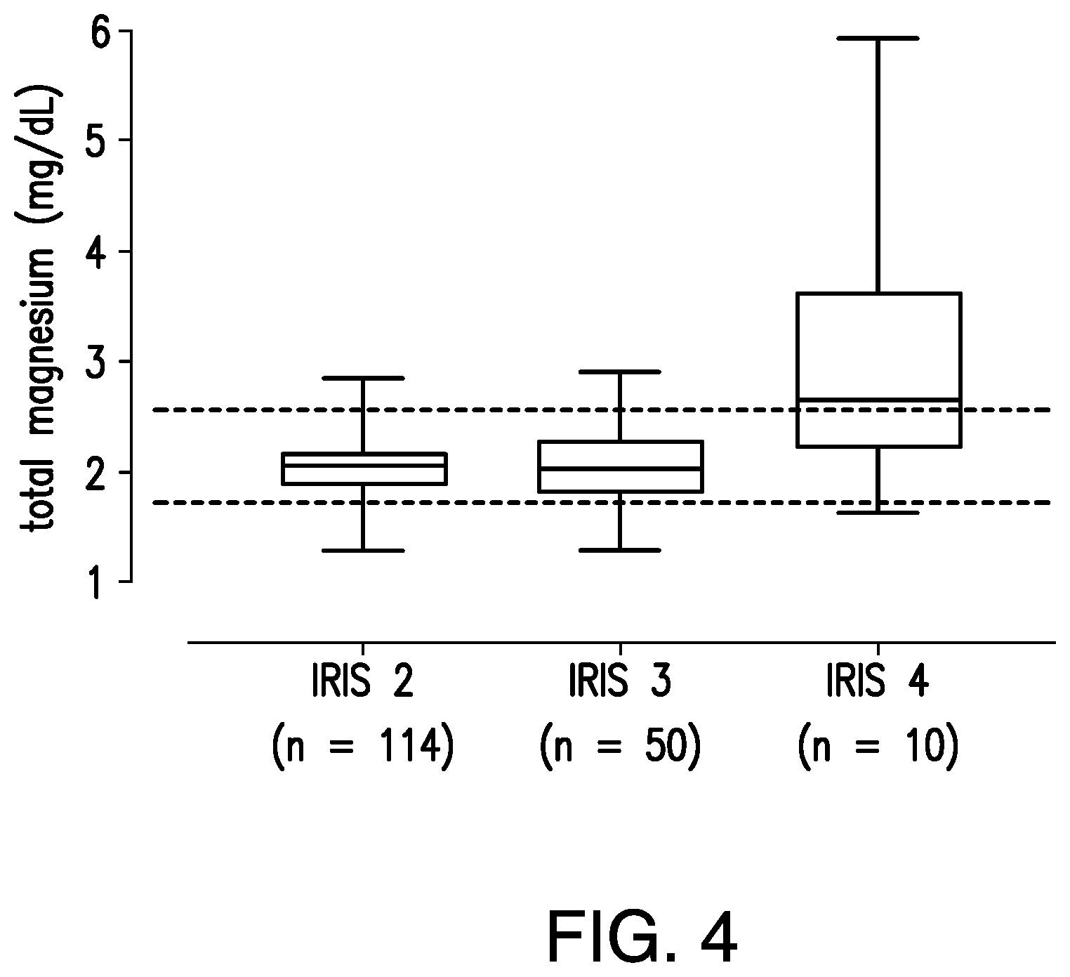 Patent US11771113 Figure 6 – Methods of diagnosing and treating chronic kidney disease