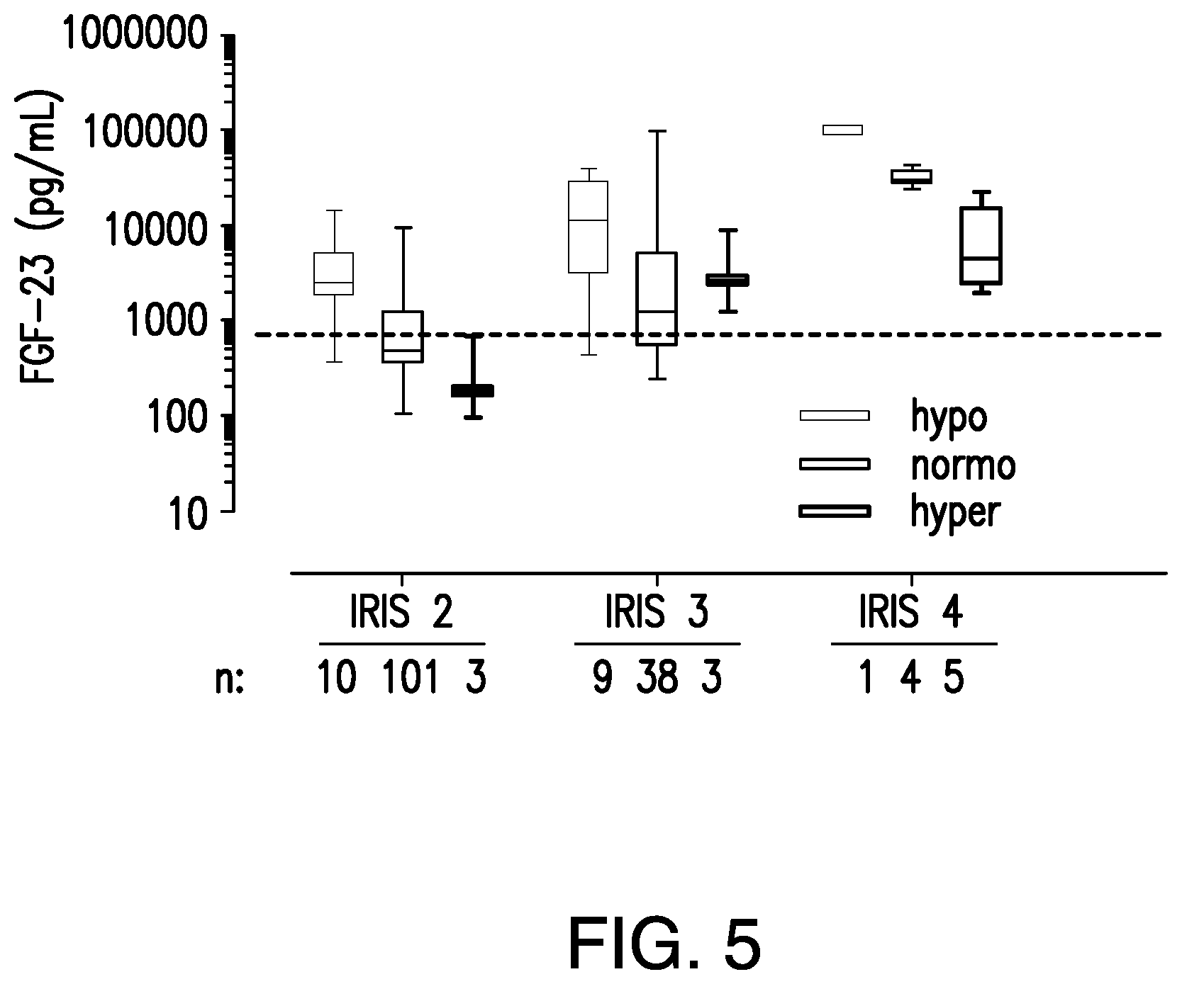 Patent US11771113 Figure 7 – Methods of diagnosing and treating chronic kidney disease