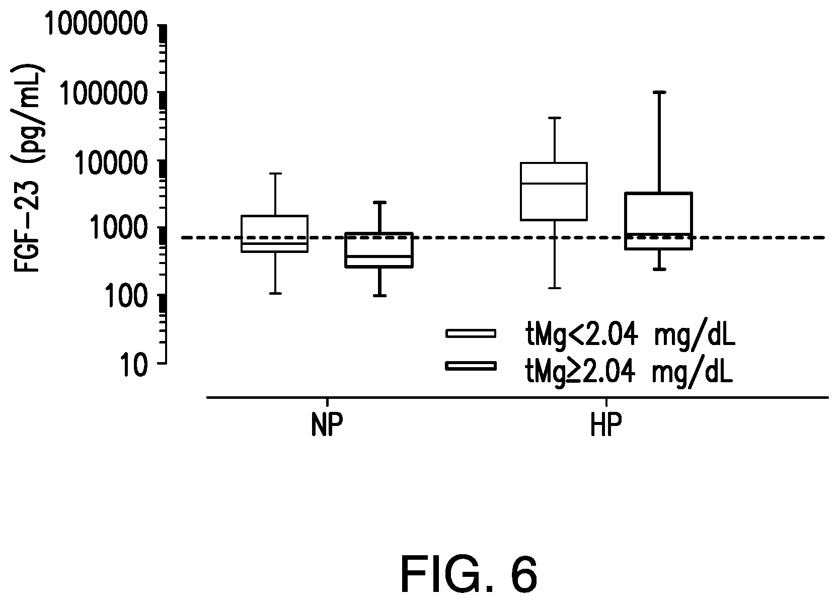 Patent US11771113 Figure 8 – Methods of diagnosing and treating chronic kidney disease