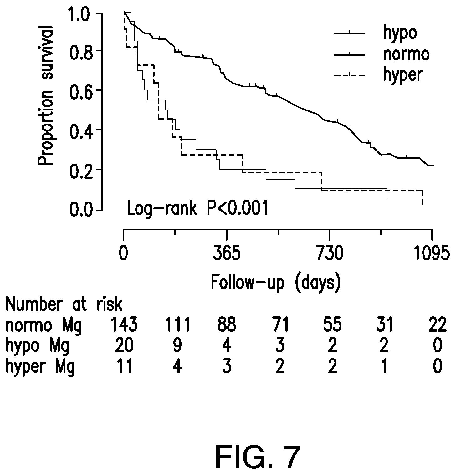 Patent US11771113 Figure 9 – Methods of diagnosing and treating chronic kidney disease