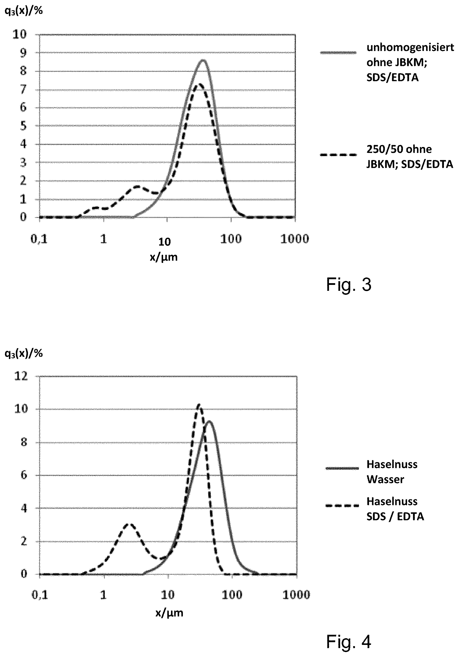 Patent US11771118 Figure 2 – Cream cheese-like food product and production method