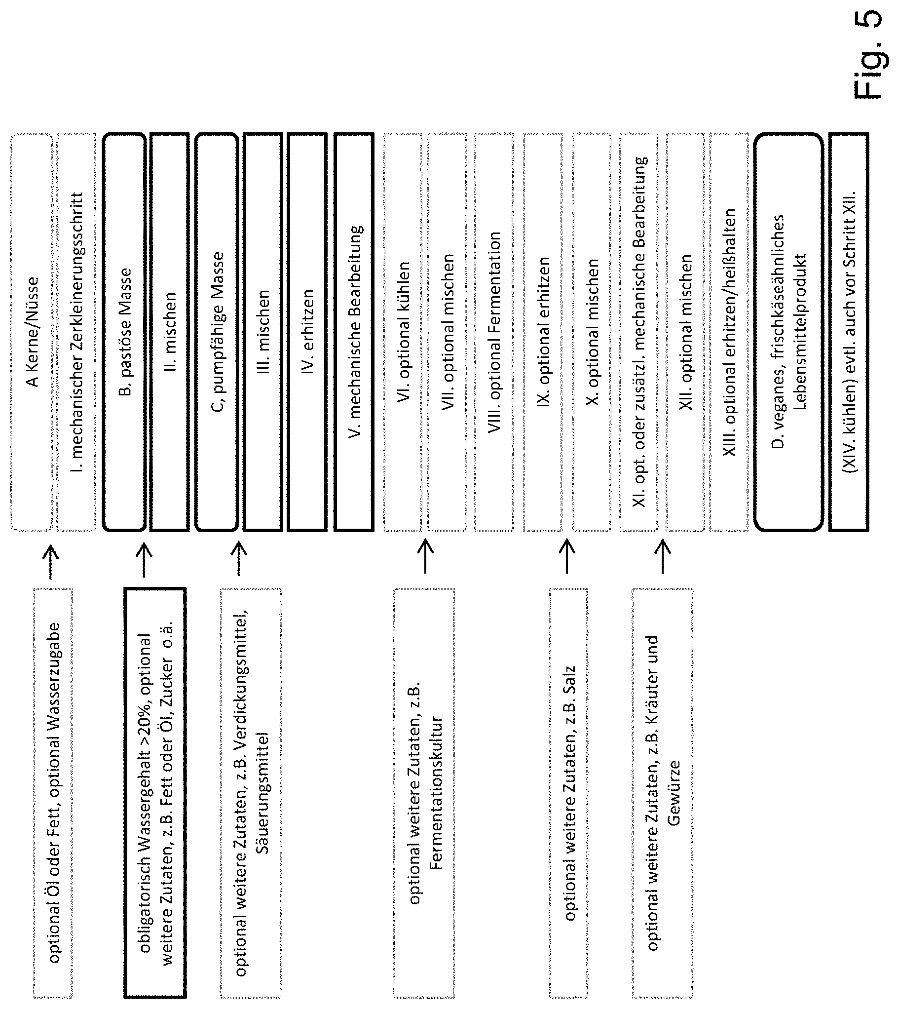Patent US11771118 Figure 3 – Cream cheese-like food product and production method