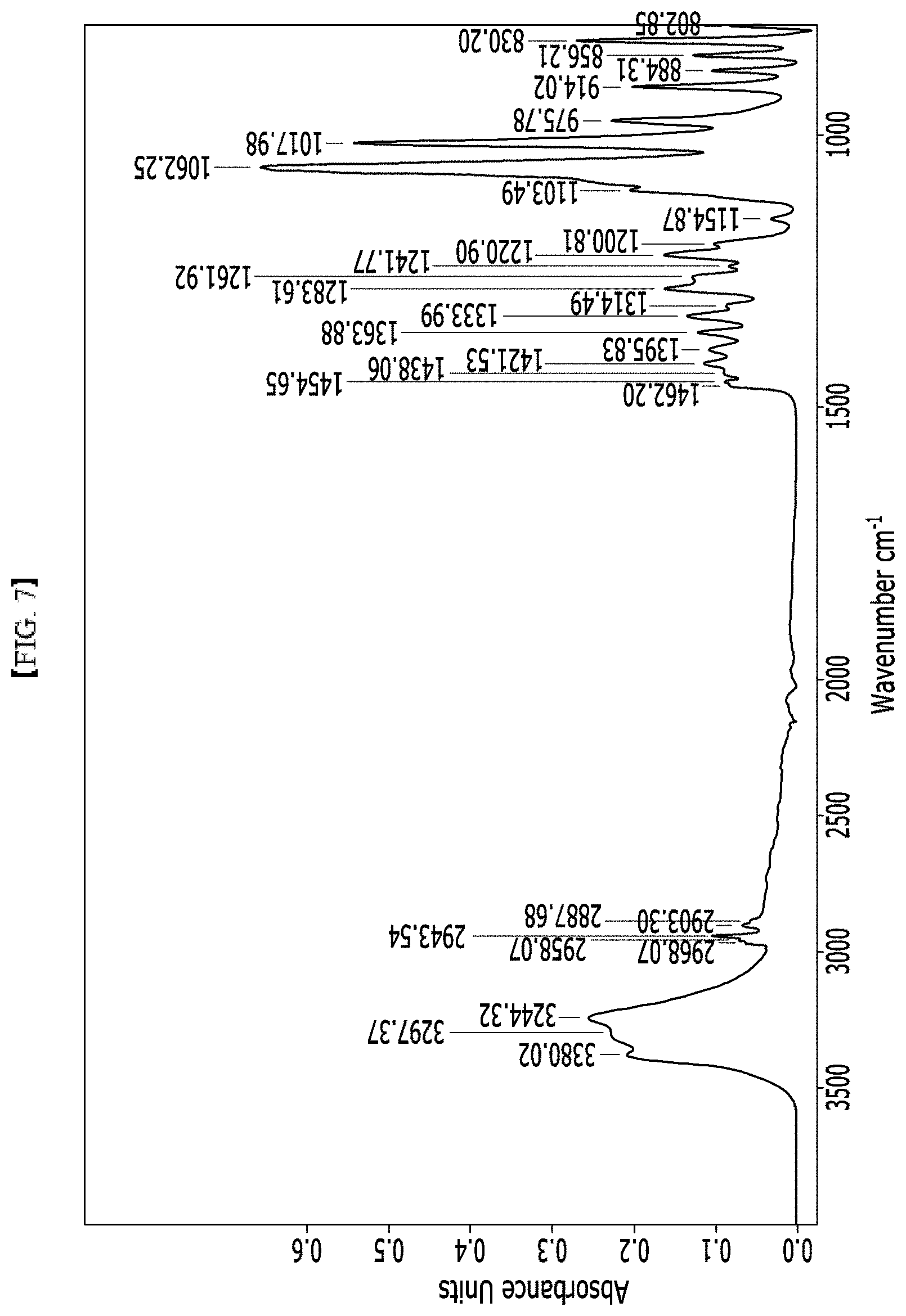 Patent US11771120 Figure 4 – Functional crystalline sweetener