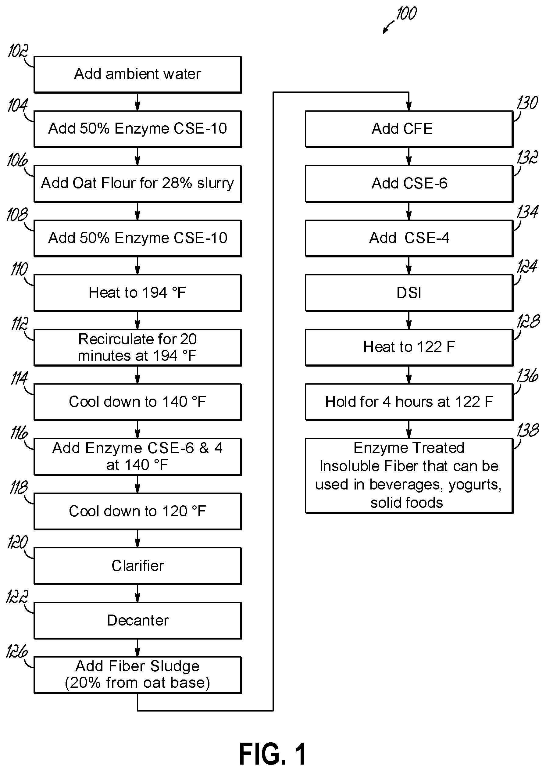 Patent US11771121 — Plant-based zero sugar food product and associated method — Figure 1
