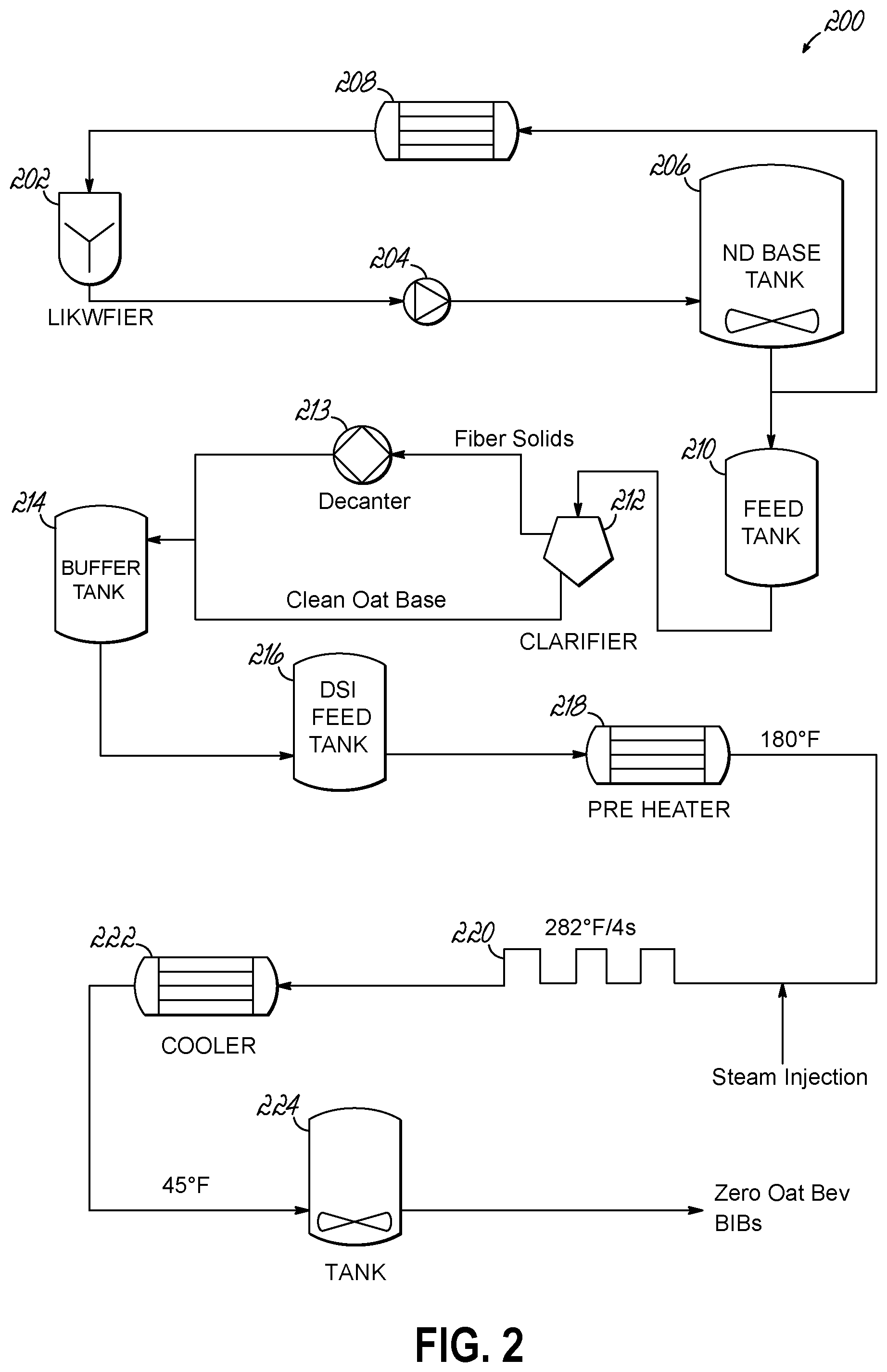 Patent US11771121 Figure 2 – Plant-based zero sugar food product and associated method