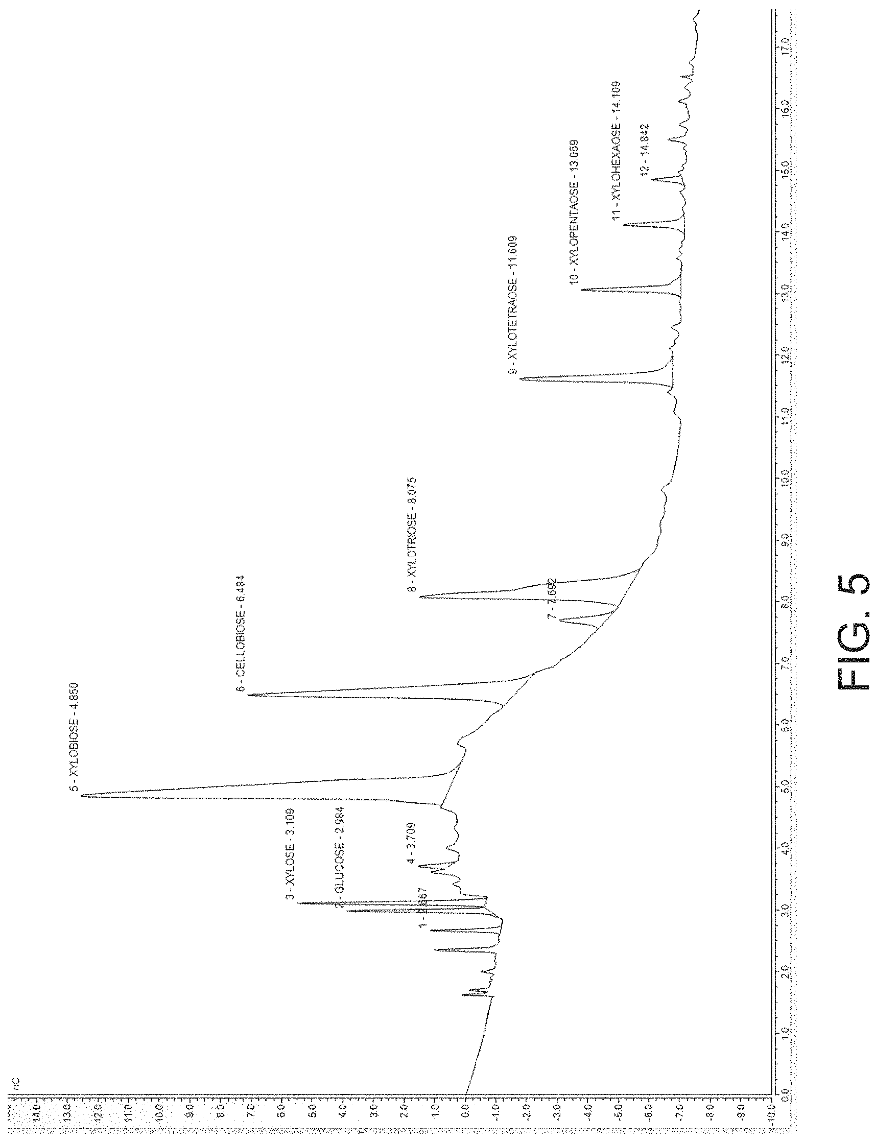 Patent US11771123 Figure 4 – Methods for treating biomass to produce oligosaccharides and related compositions