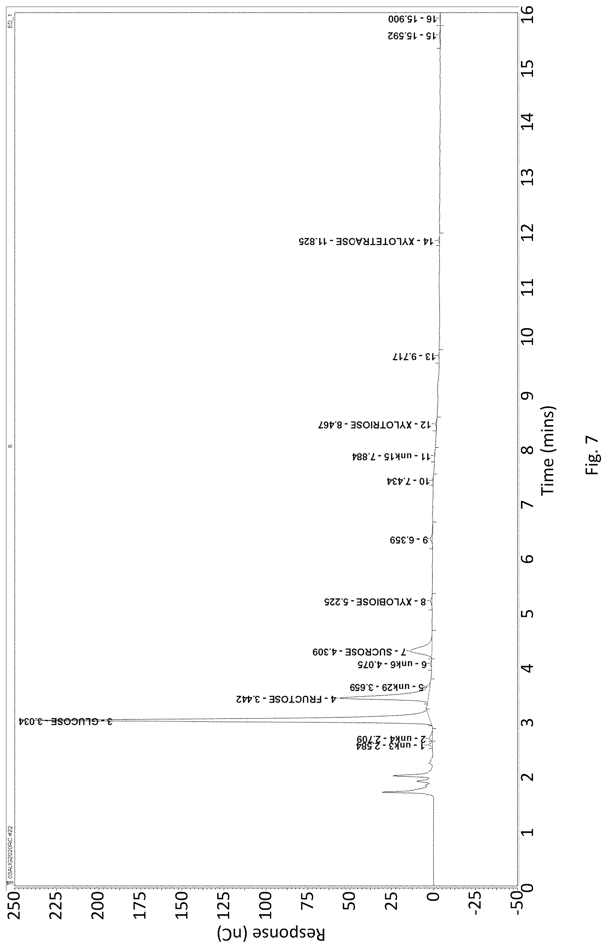Patent US11771123 Figure 6 – Methods for treating biomass to produce oligosaccharides and related compositions