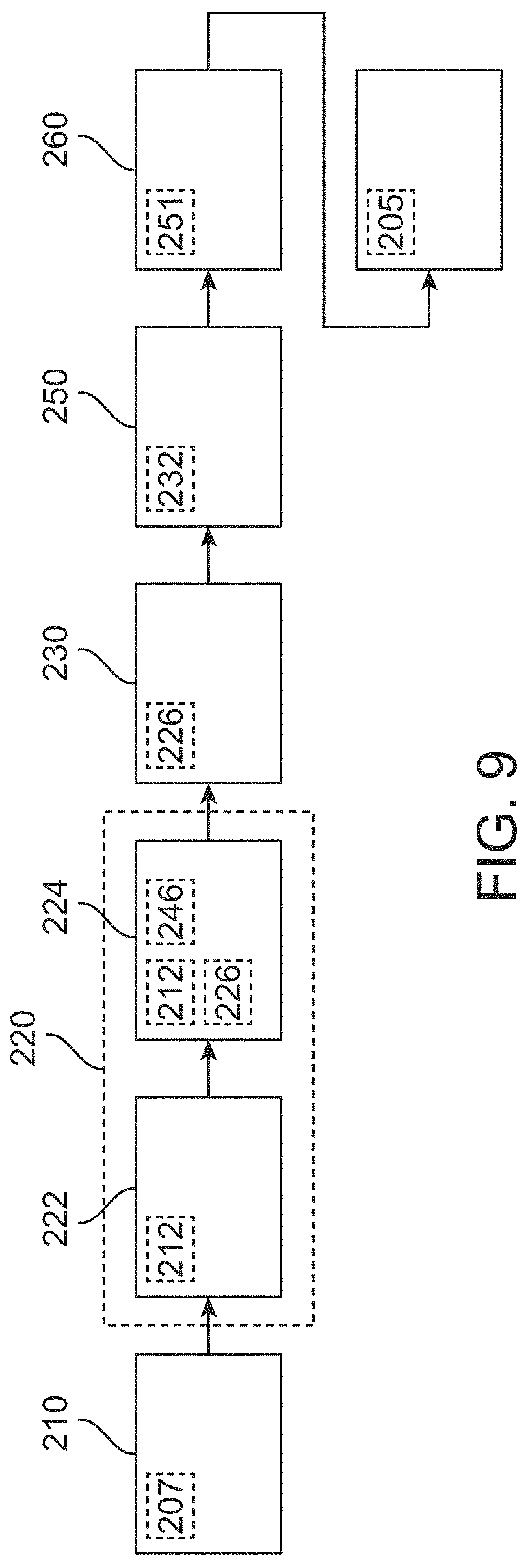 Patent US11771123 Figure 8 – Methods for treating biomass to produce oligosaccharides and related compositions