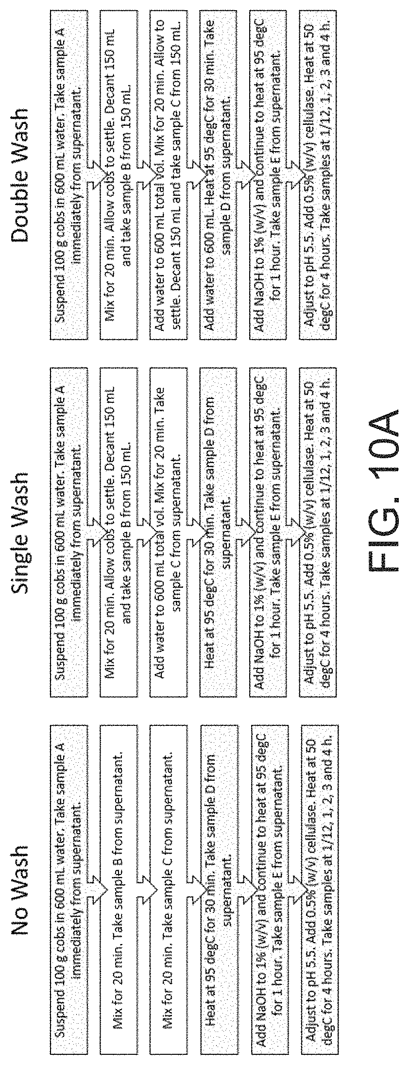 Patent US11771123 Figure 9 – Methods for treating biomass to produce oligosaccharides and related compositions