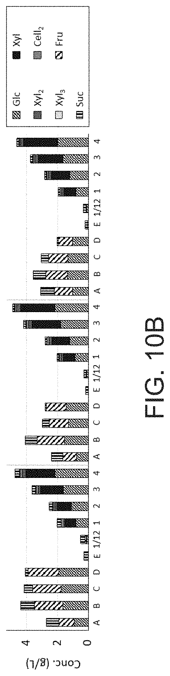 Patent US11771123 Figure 10 – Methods for treating biomass to produce oligosaccharides and related compositions