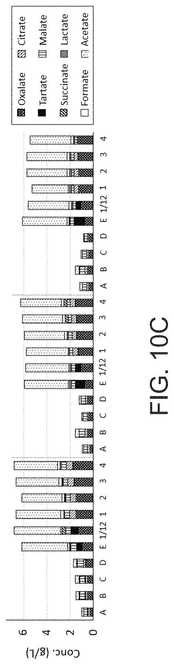Patent US11771123 Figure 11 – Methods for treating biomass to produce oligosaccharides and related compositions