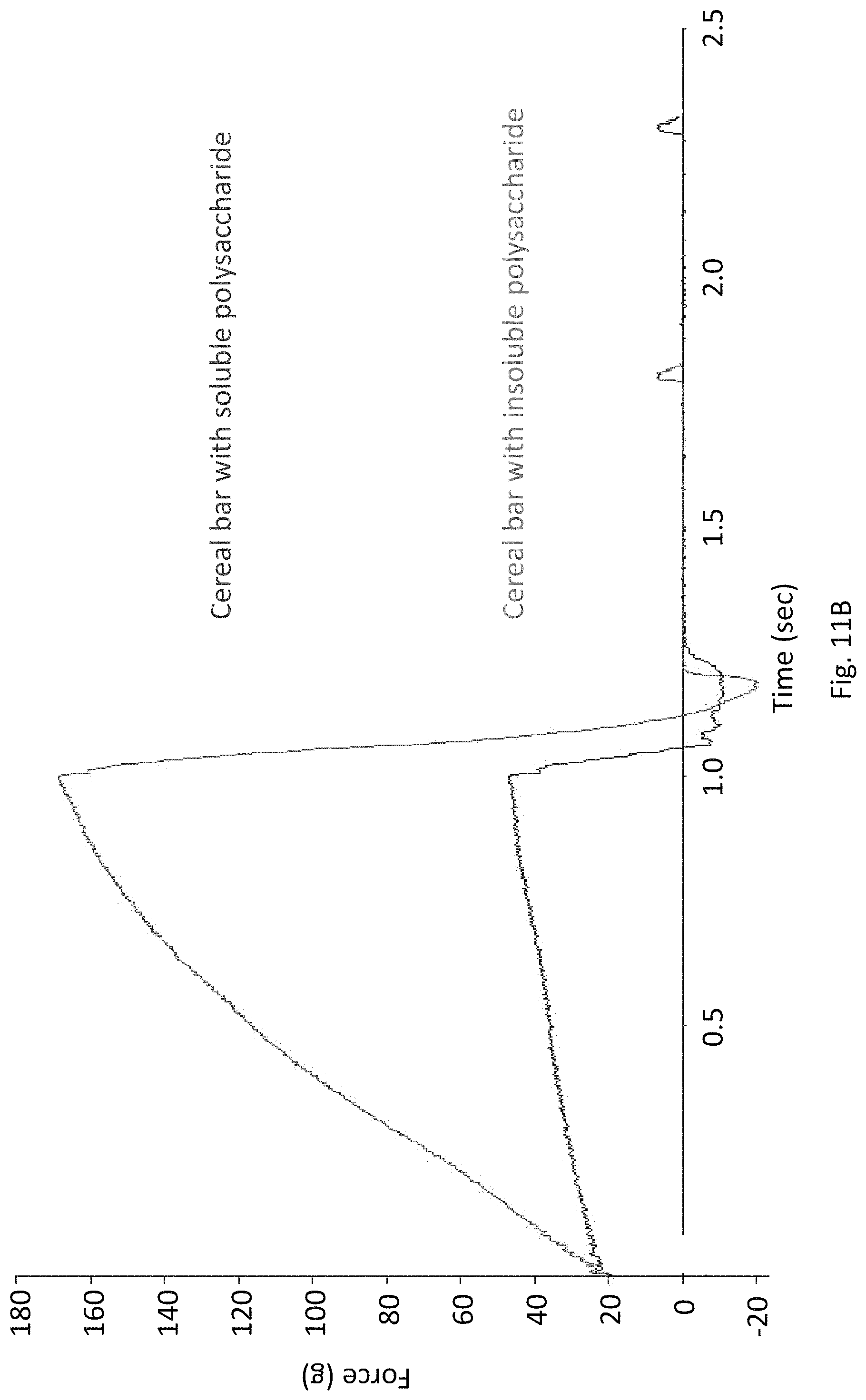 Patent US11771123 Figure 14 – Methods for treating biomass to produce oligosaccharides and related compositions