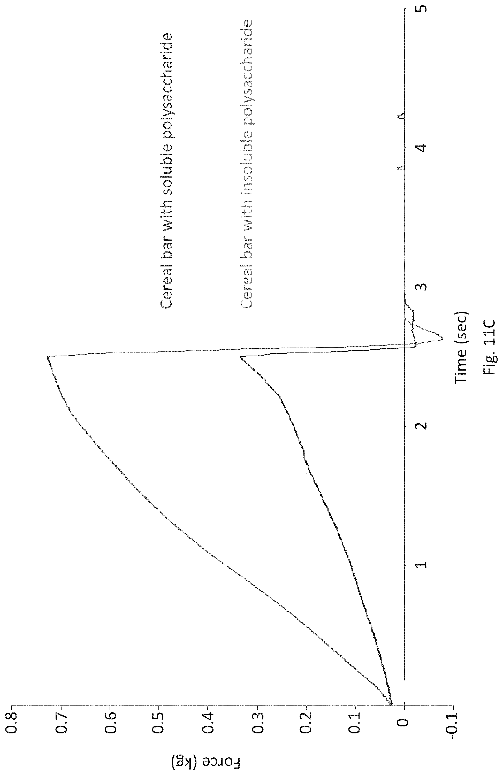 Patent US11771123 Figure 15 – Methods for treating biomass to produce oligosaccharides and related compositions