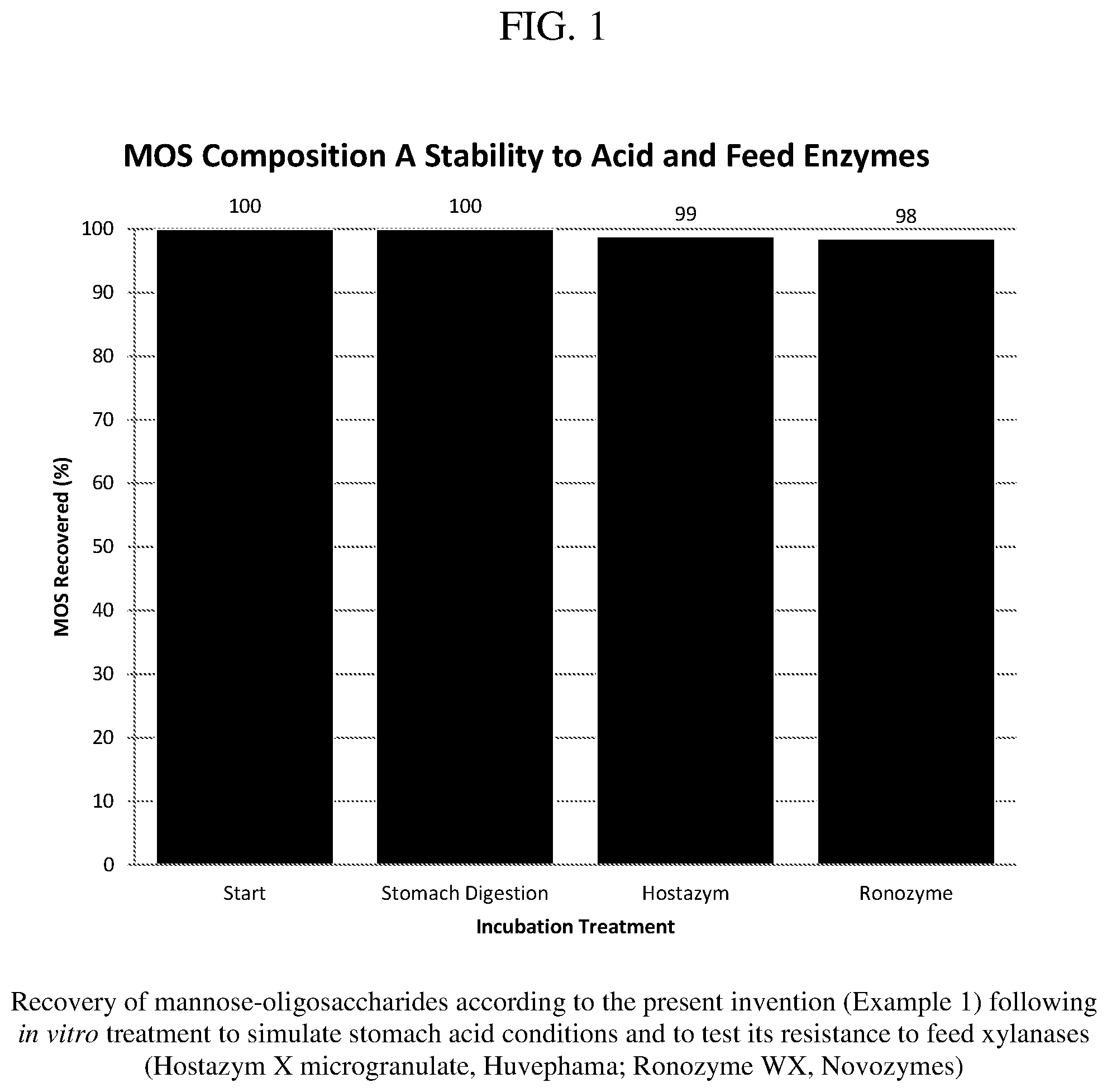 Patent US11771124 Figure 1 – Composition comprising mannose oligosaccharide and process for making same and use thereof