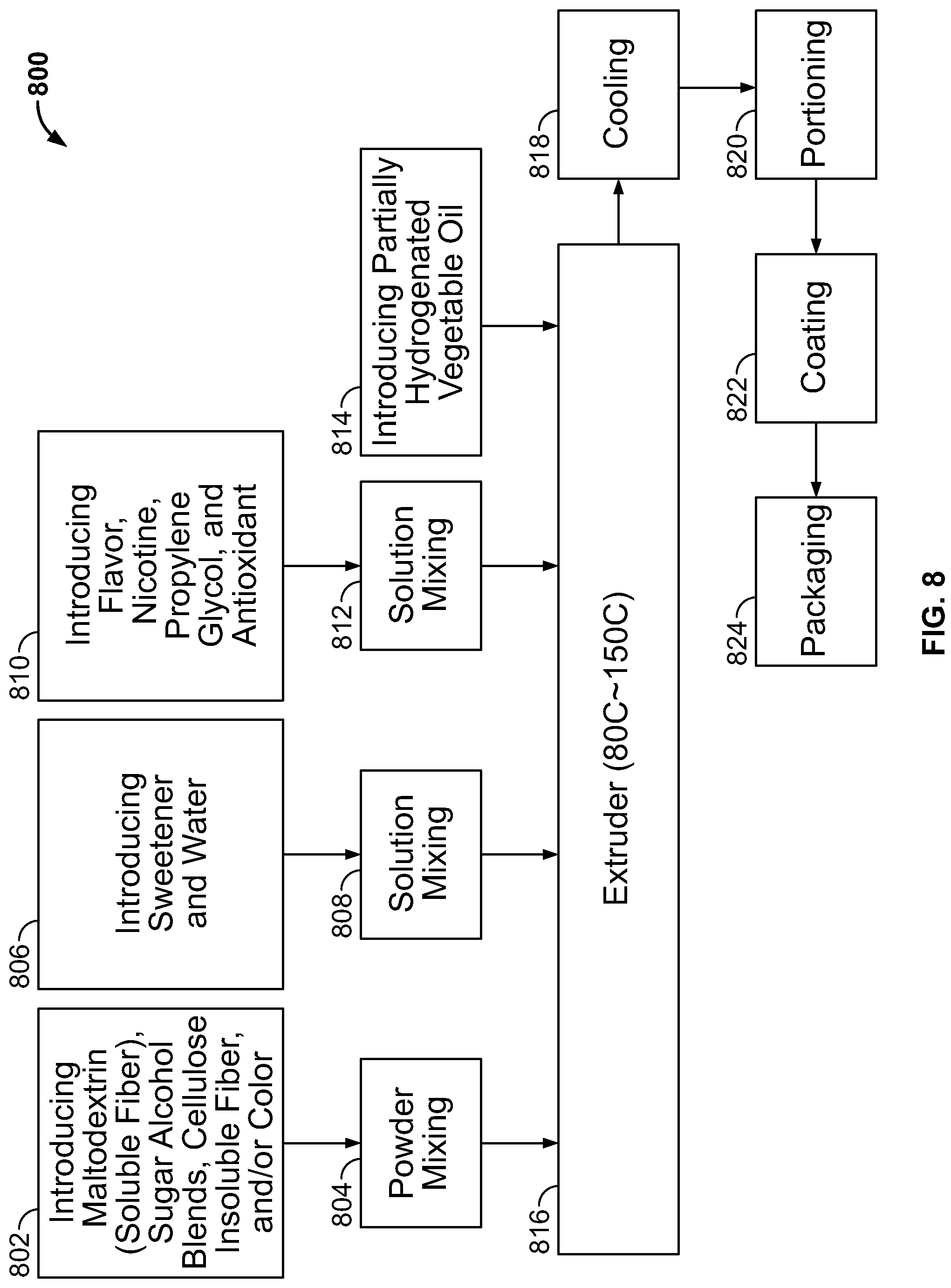 Patent US11771127 Figure 11 – Chewable dissolvable nicotine tablet