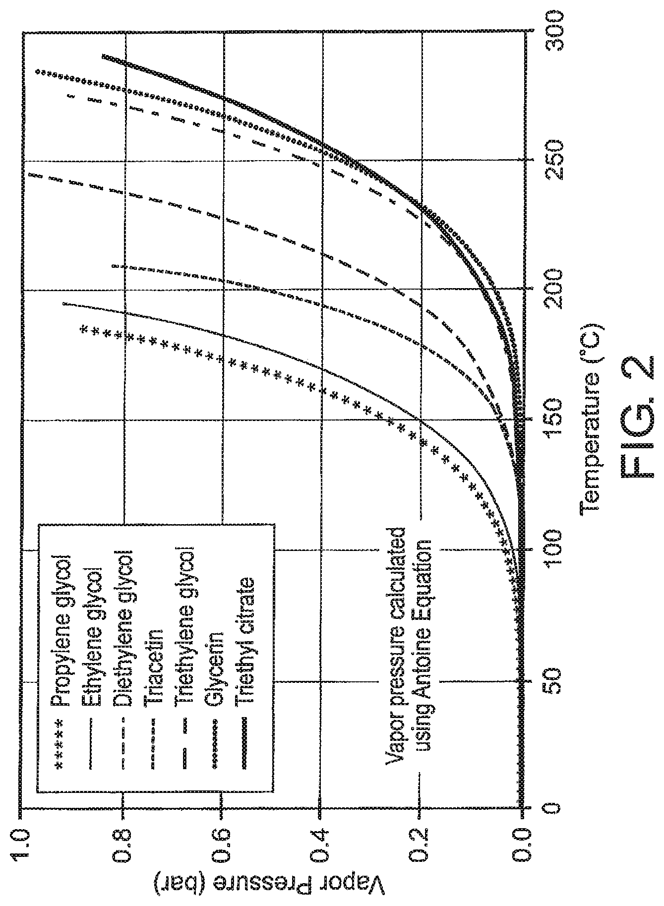 Patent US11771128 Figure 2 – Immobilized diluents for smoking articles