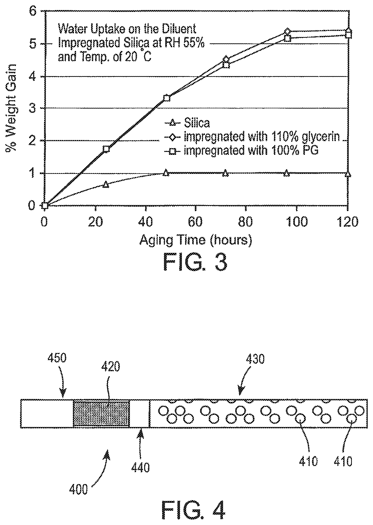 Patent US11771128 Figure 3 – Immobilized diluents for smoking articles