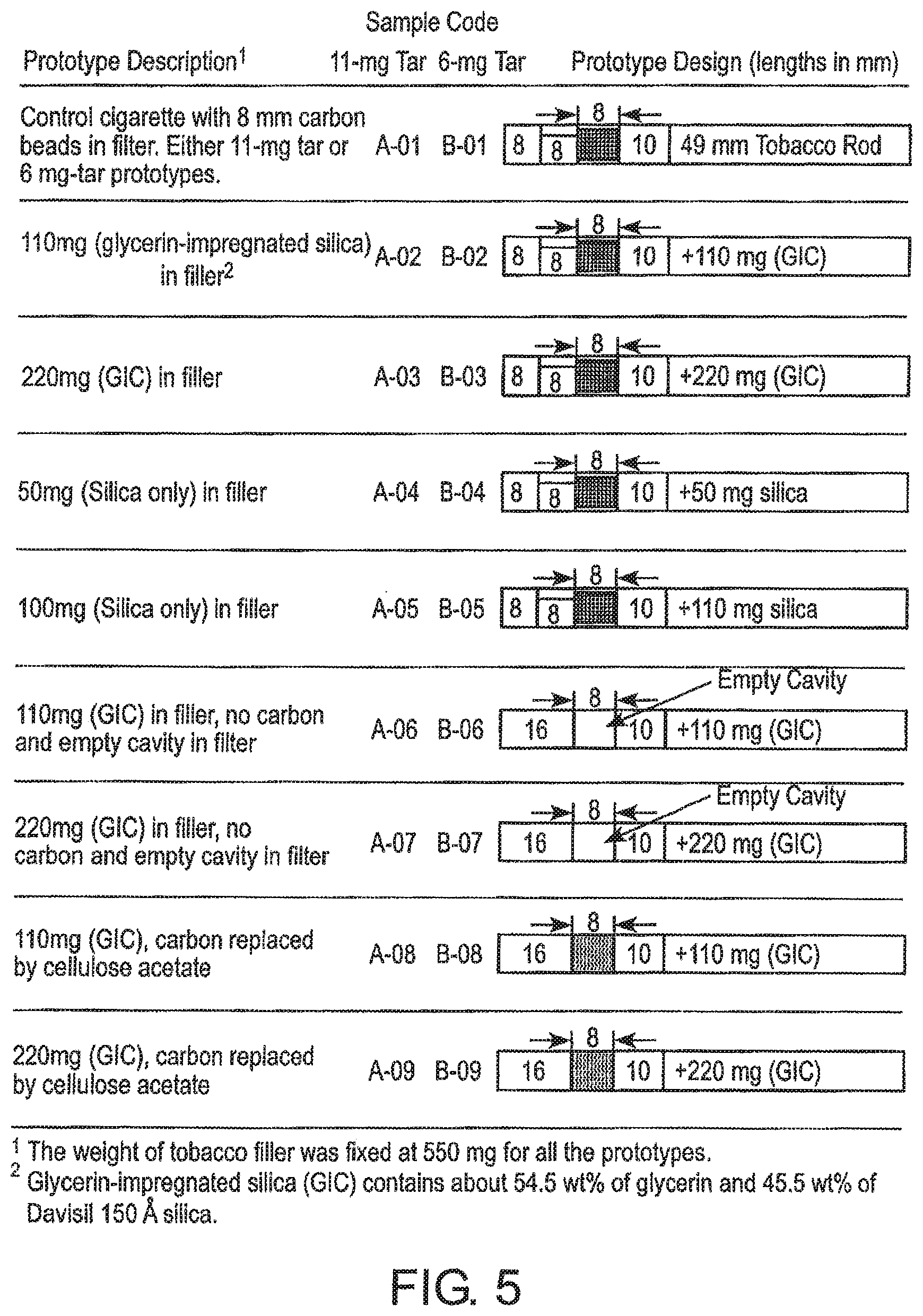 Patent US11771128 Figure 4 – Immobilized diluents for smoking articles