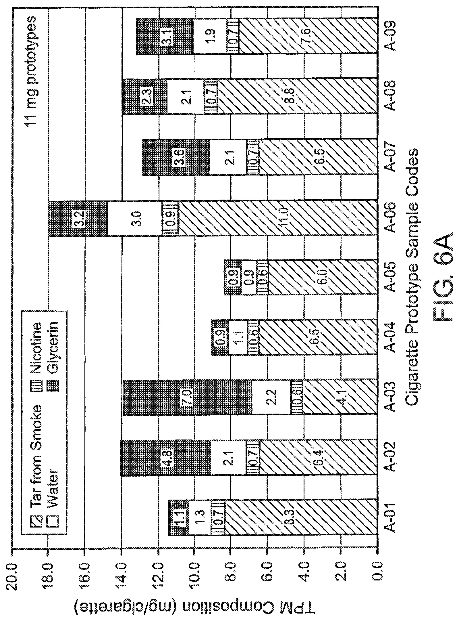 Patent US11771128 Figure 5 – Immobilized diluents for smoking articles