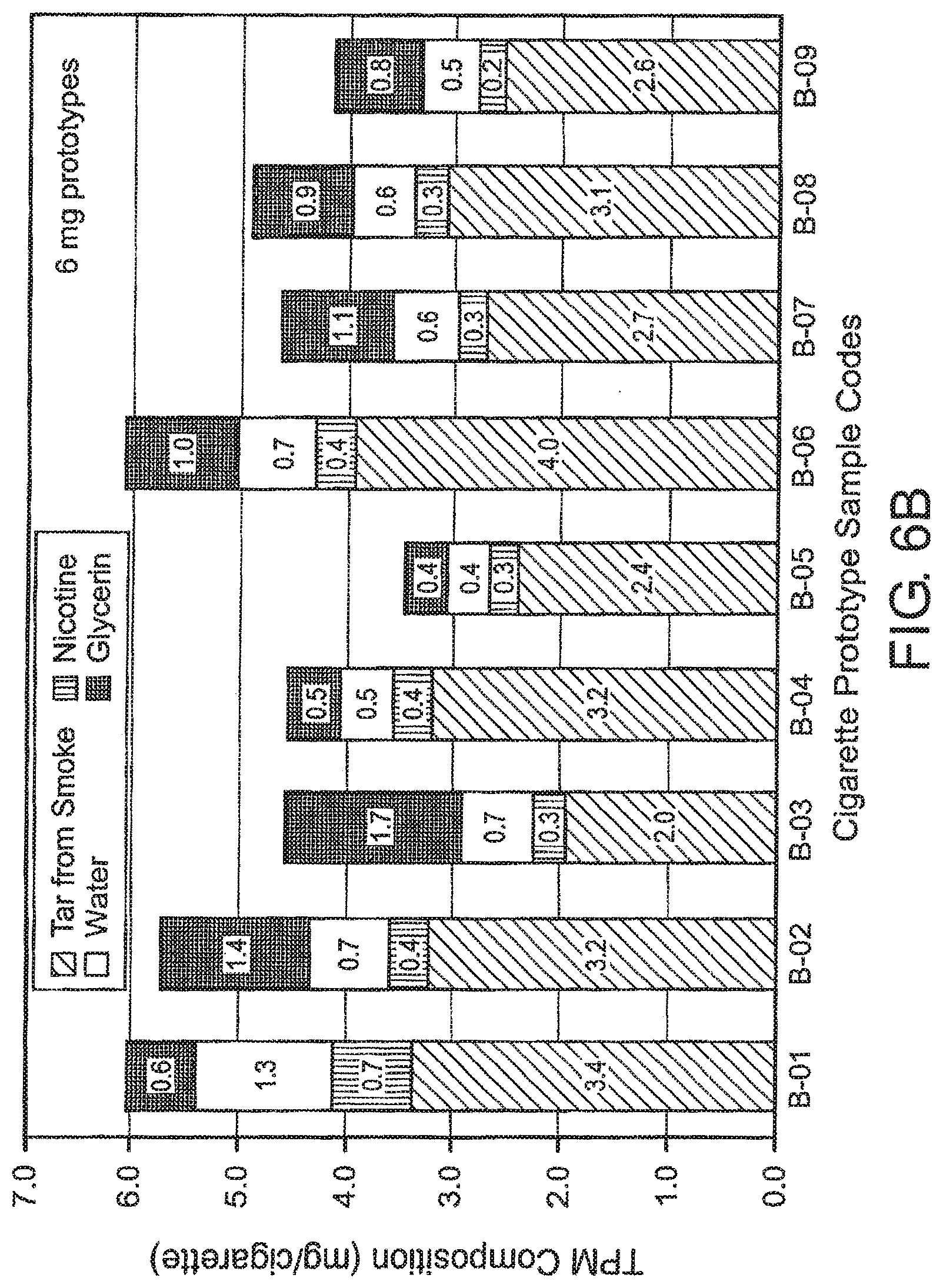 Patent US11771128 Figure 6 – Immobilized diluents for smoking articles
