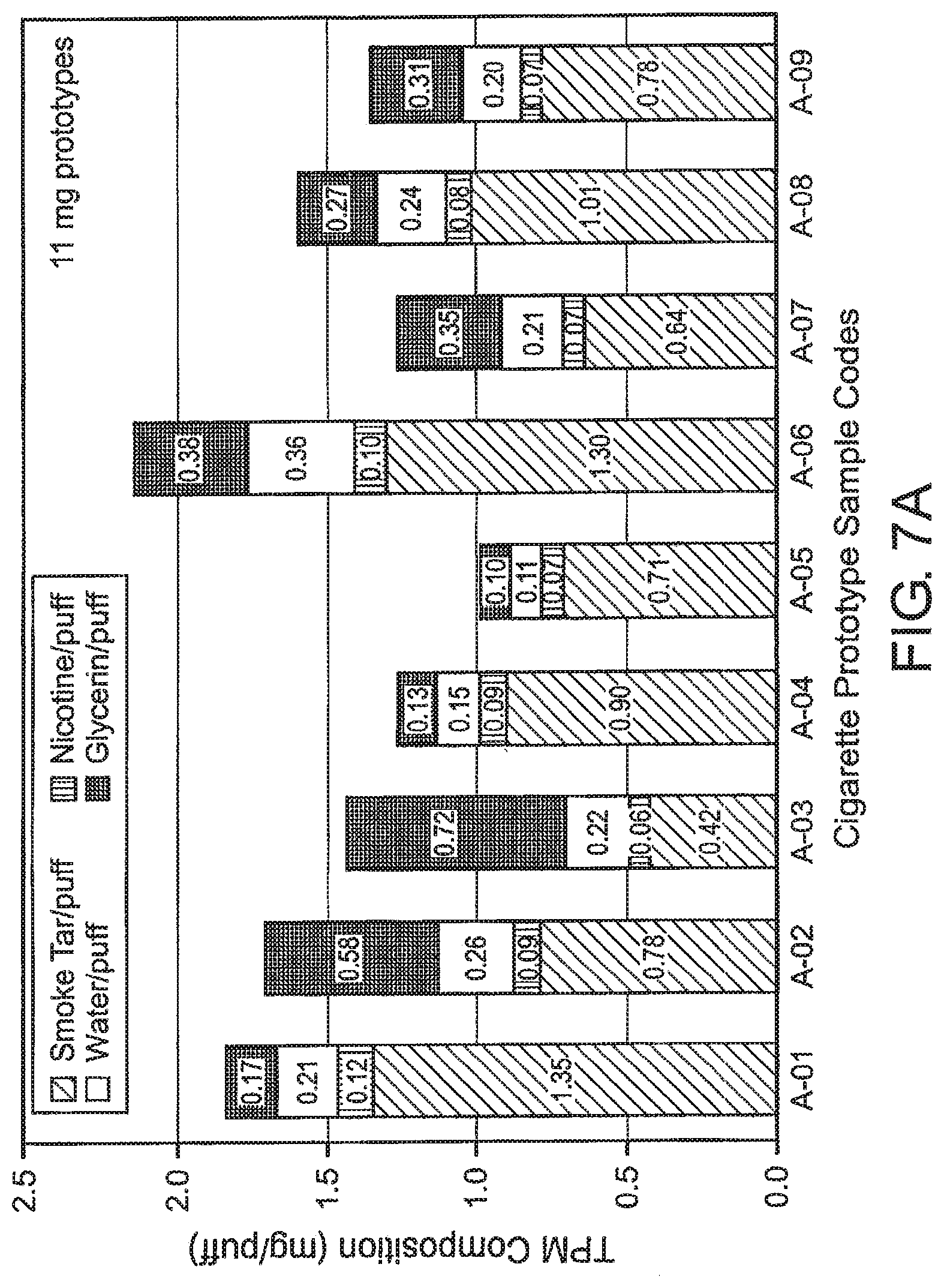 Patent US11771128 Figure 7 – Immobilized diluents for smoking articles