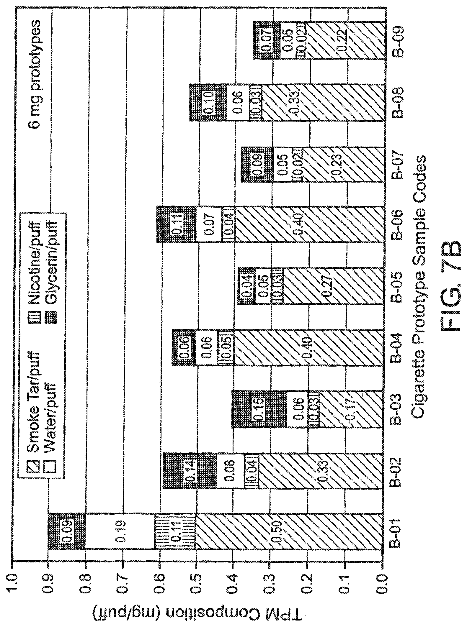 Patent US11771128 Figure 8 – Immobilized diluents for smoking articles