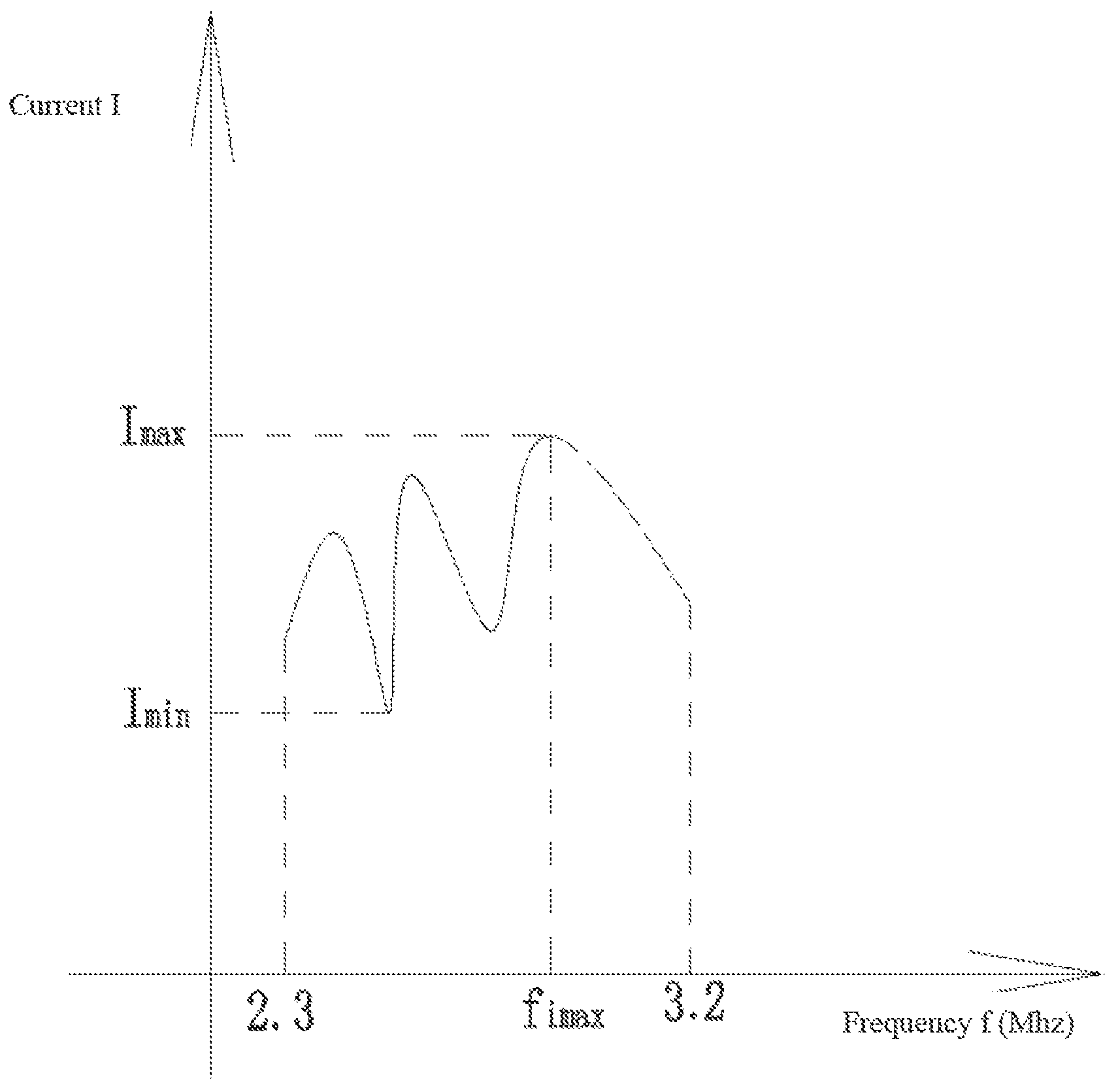 Patent US11771137 Figure 1 – Frequency tracking method for ultrasonic electronic cigarette