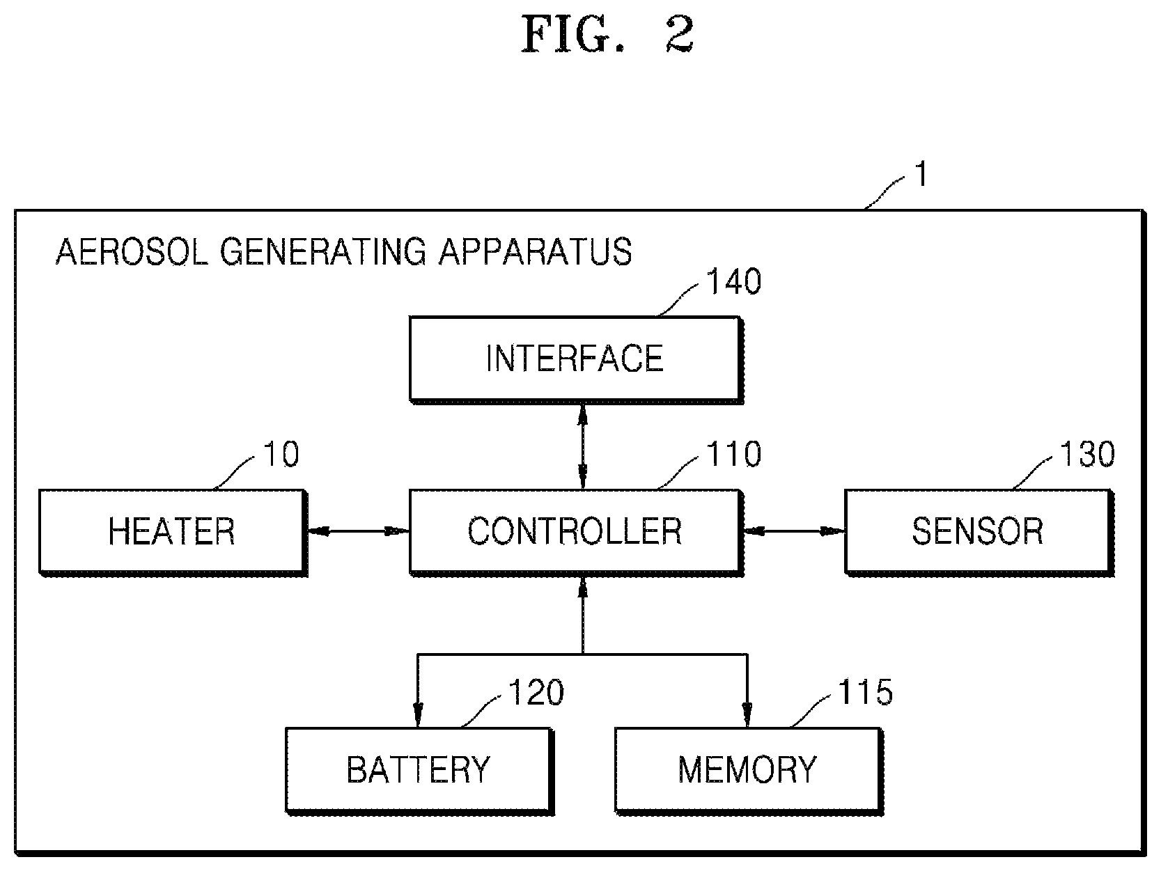 Patent US11771138 Figure 2 – Aerosol generating device and method for providing smoking restriction function in aerosol generating device