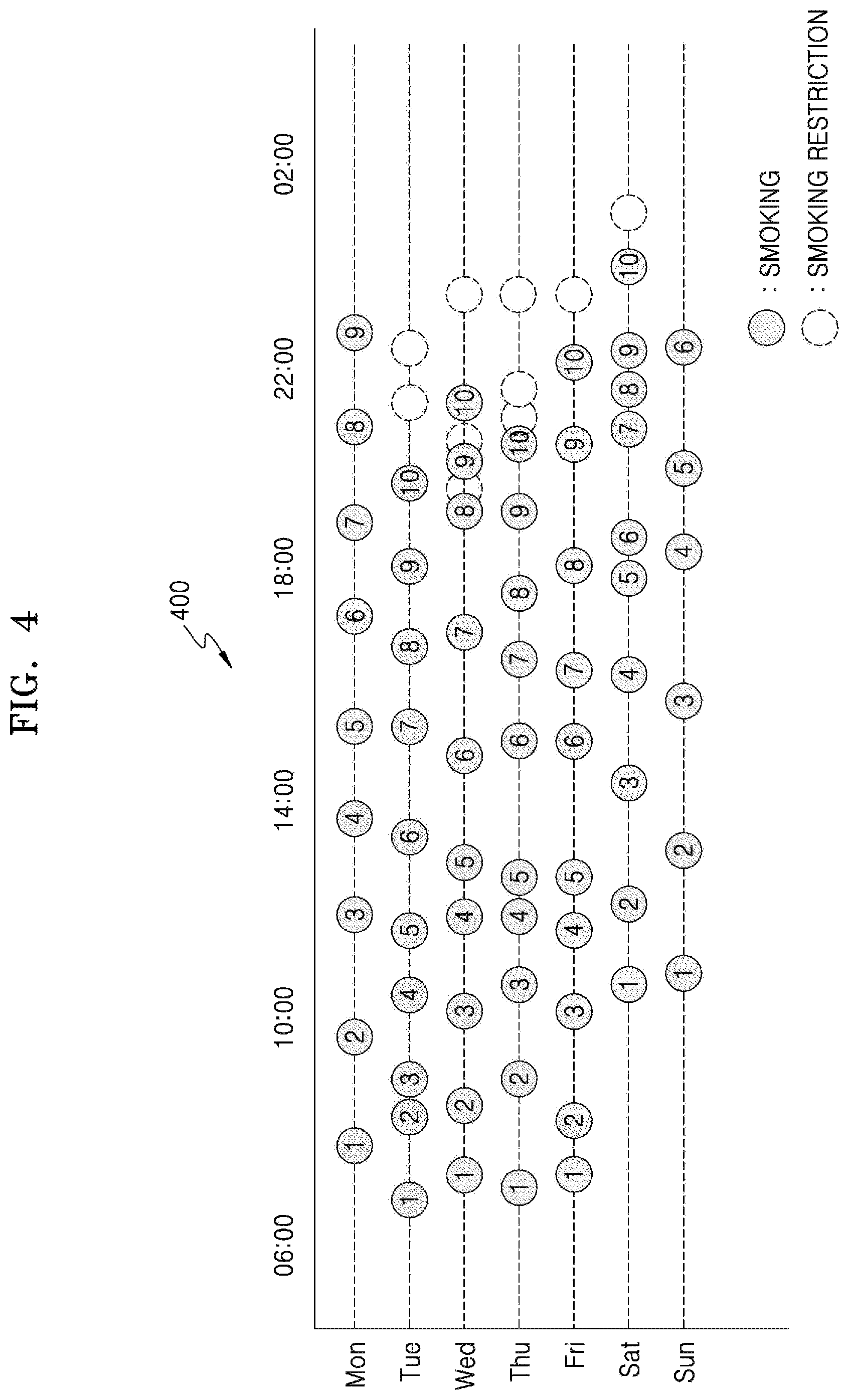 Patent US11771138 Figure 5 – Aerosol generating device and method for providing smoking restriction function in aerosol generating device