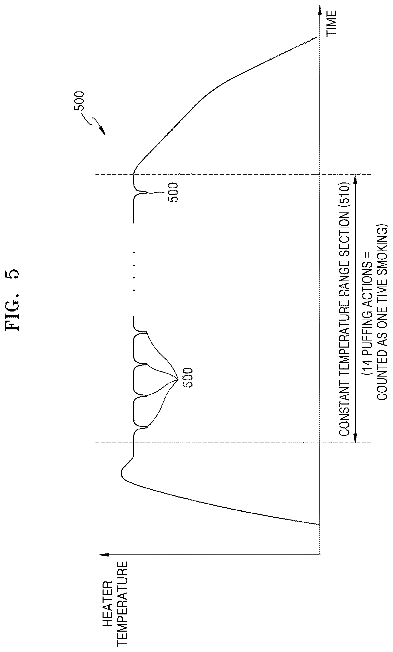 Patent US11771138 Figure 6 – Aerosol generating device and method for providing smoking restriction function in aerosol generating device