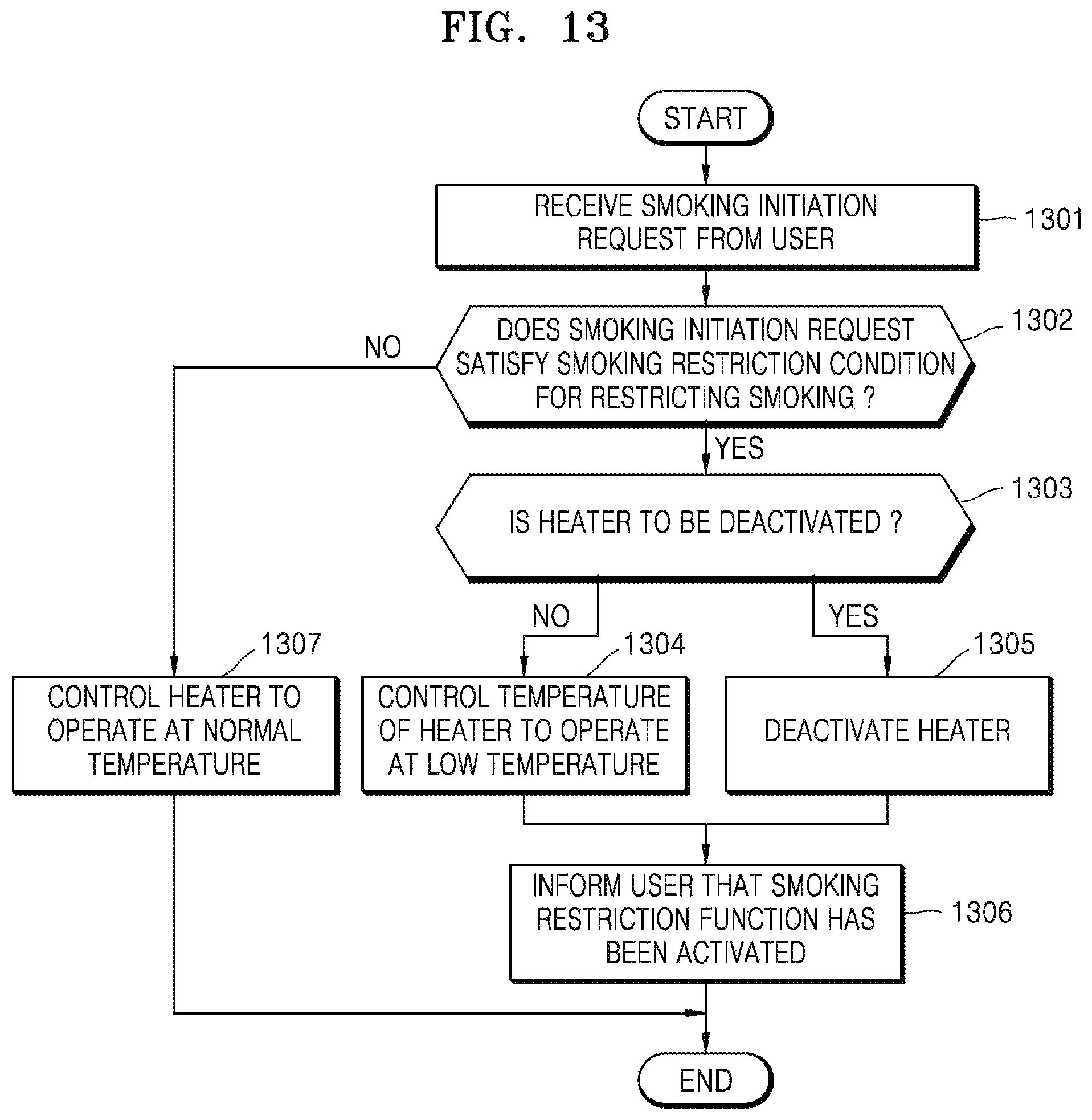 Patent US11771138 Figure 14 – Aerosol generating device and method for providing smoking restriction function in aerosol generating device