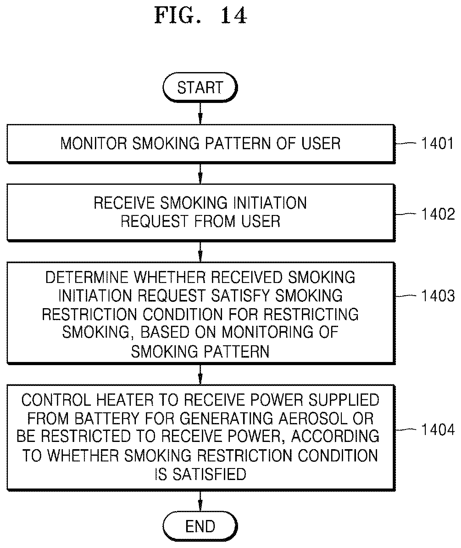 Patent US11771138 Figure 15 – Aerosol generating device and method for providing smoking restriction function in aerosol generating device