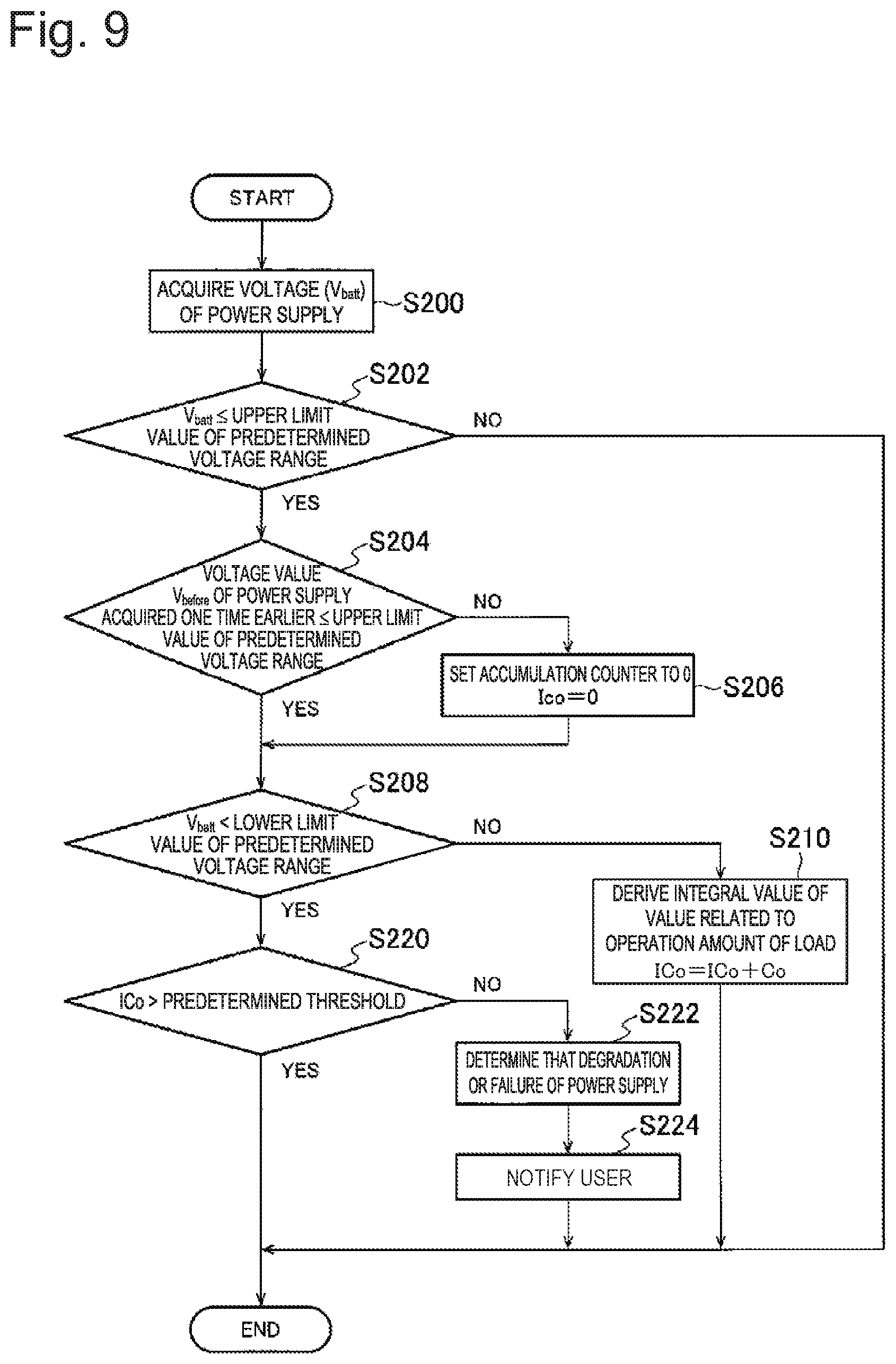 Patent US11771140 Figure 9 – Inhalation component generation device, method for controlling inhalation component generation device, and program