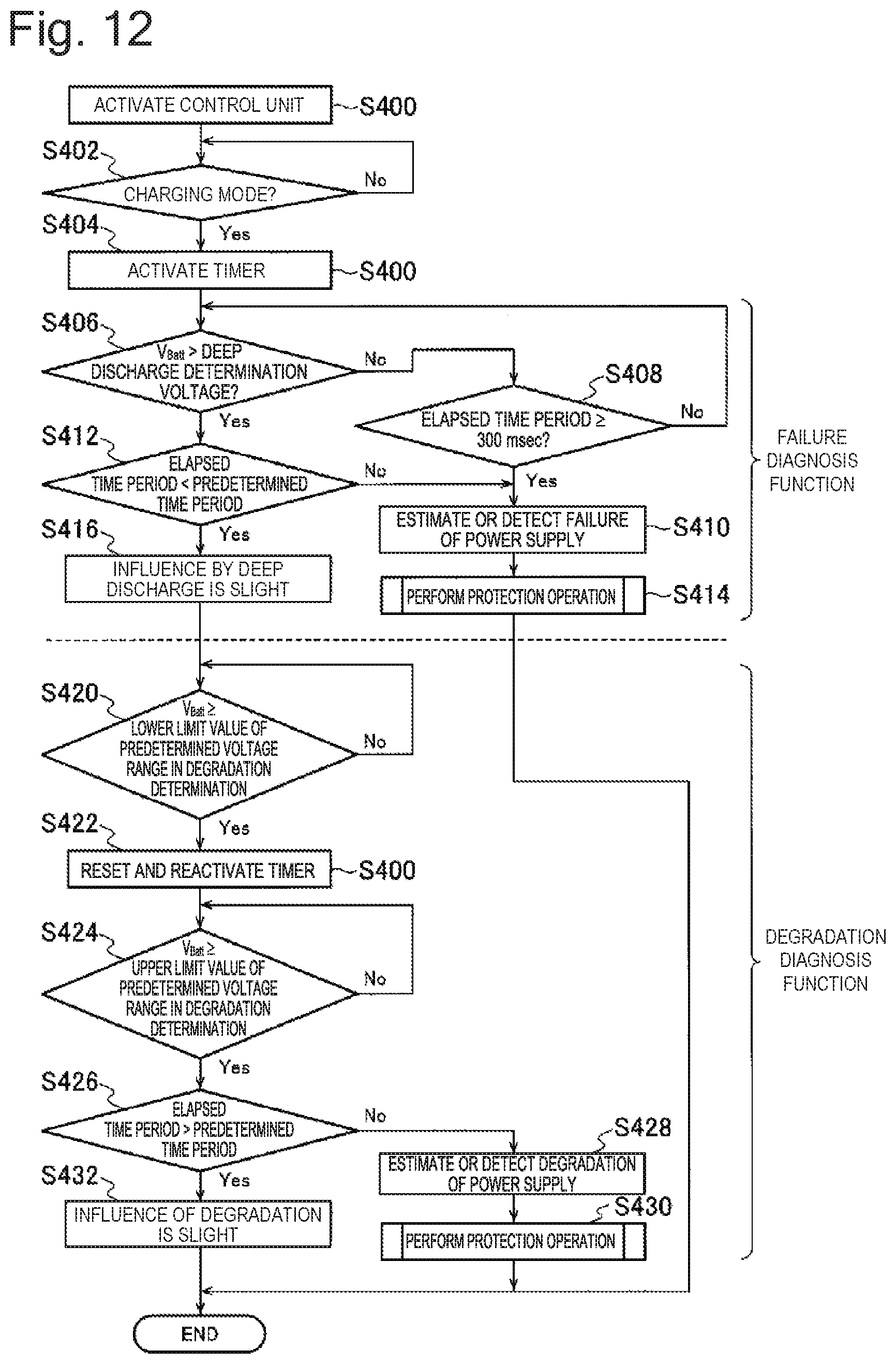 Patent US11771140 Figure 12 – Inhalation component generation device, method for controlling inhalation component generation device, and program