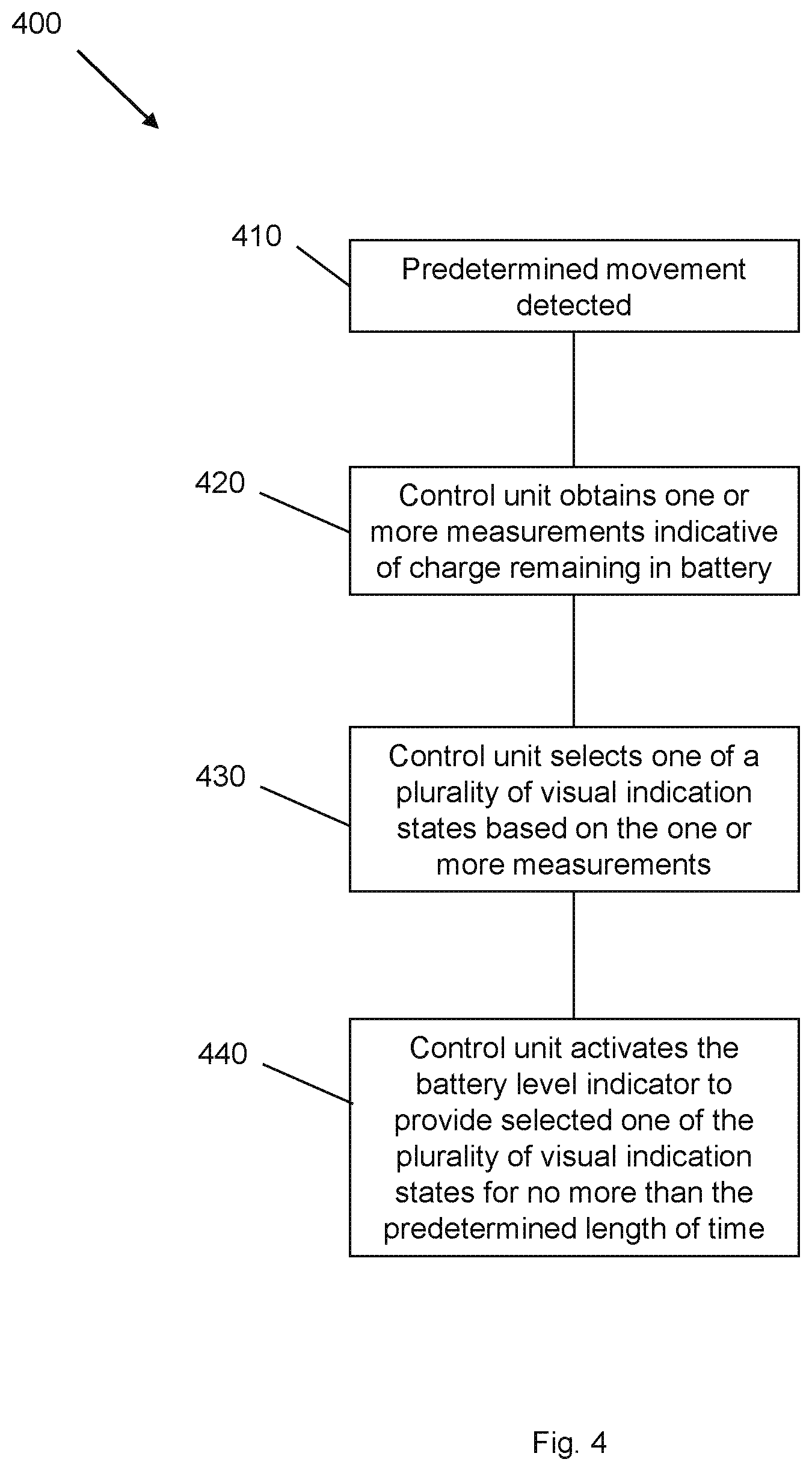 Patent US11771141 Figure 4 – Smoking substitute device and system for managing a smoking substitute device