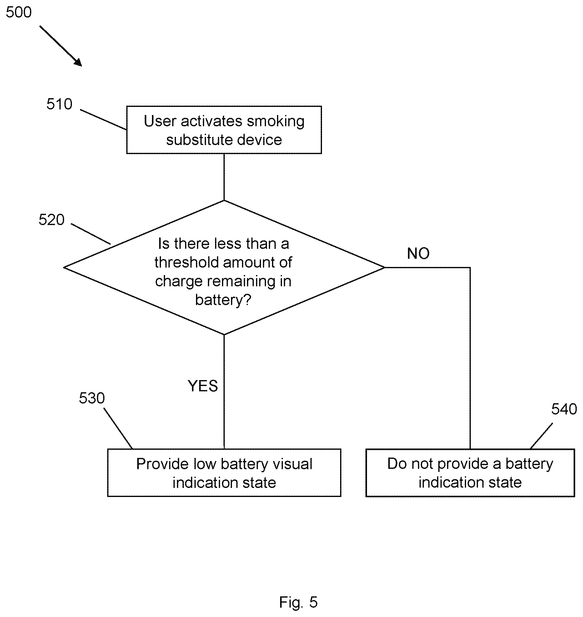 Patent US11771141 Figure 5 – Smoking substitute device and system for managing a smoking substitute device