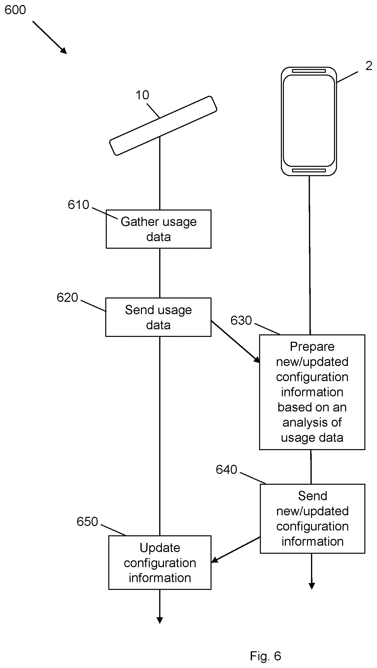 Patent US11771141 Figure 6 – Smoking substitute device and system for managing a smoking substitute device