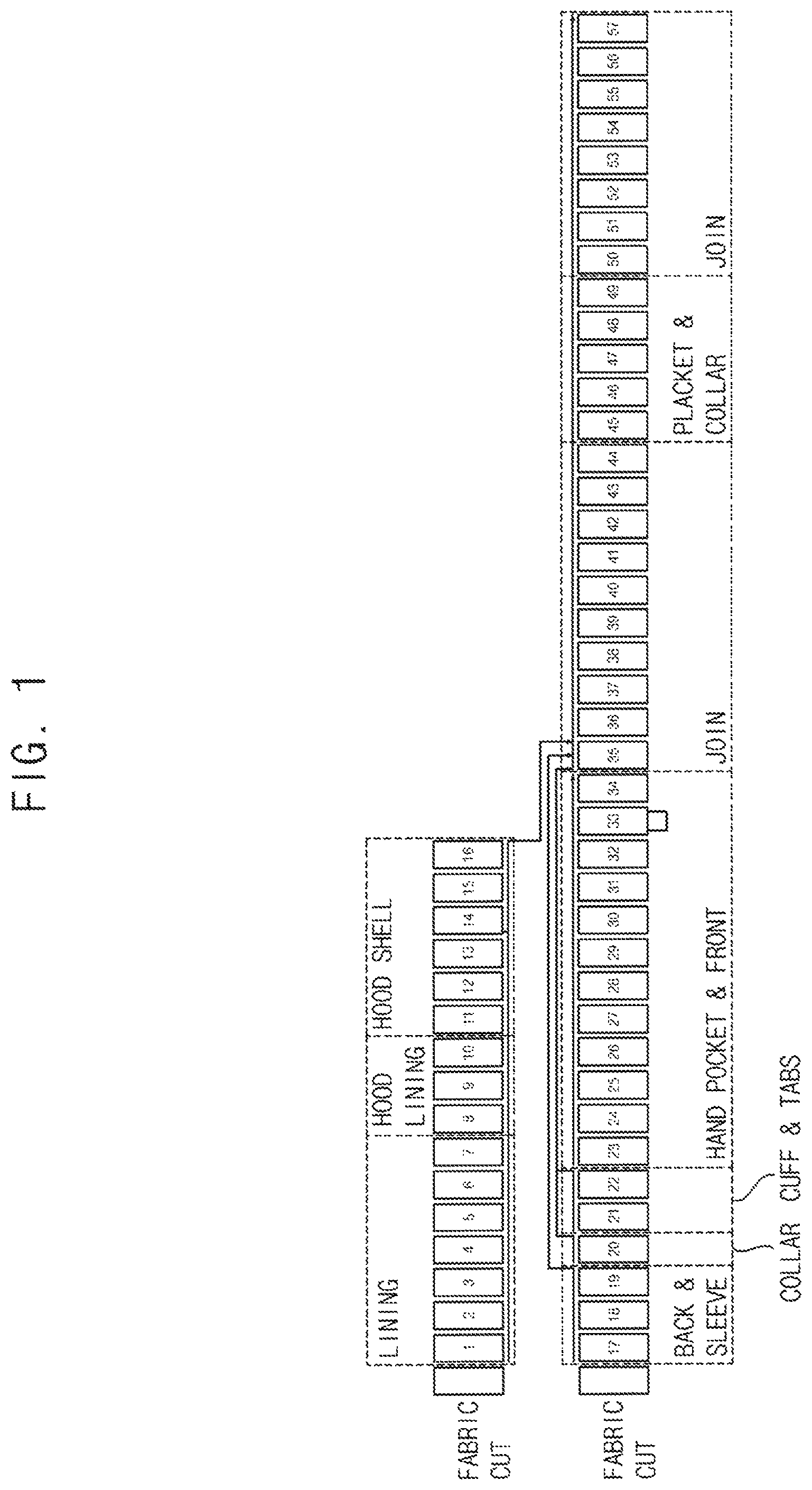 Patent US11771159 Figure 1 – Modularized garment manufacturing method for small quantity batch production of garments and modularized garment manufacturing system