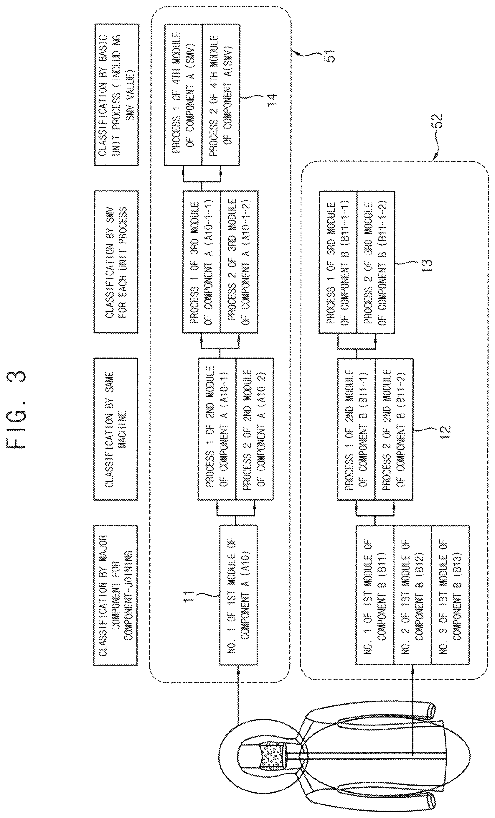 Patent US11771159 Figure 3 – Modularized garment manufacturing method for small quantity batch production of garments and modularized garment manufacturing system