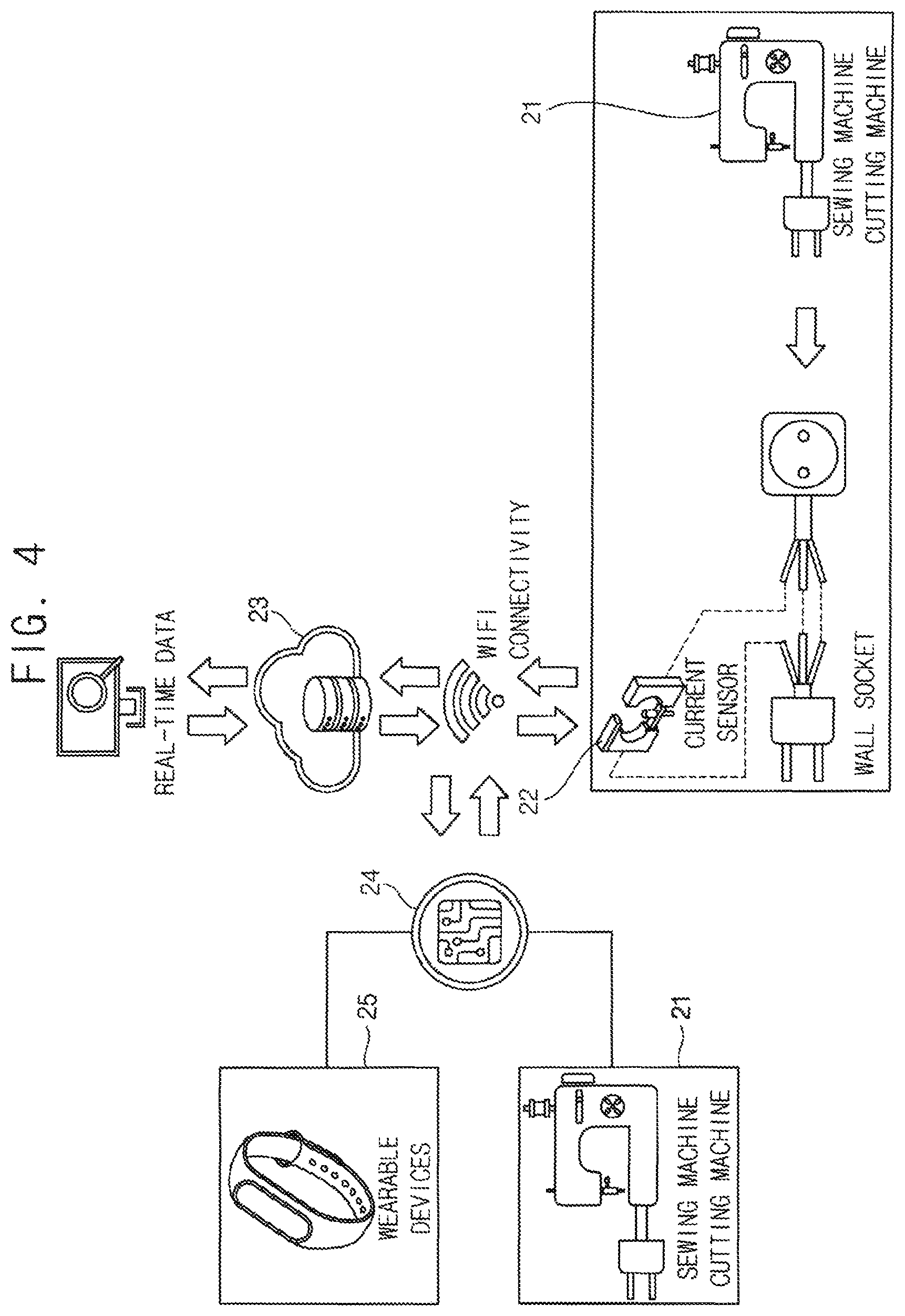 Patent US11771159 Figure 4 – Modularized garment manufacturing method for small quantity batch production of garments and modularized garment manufacturing system