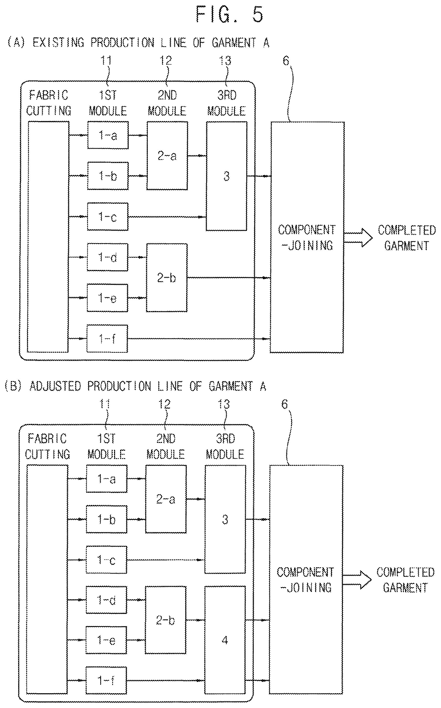 Patent US11771159 Figure 5 – Modularized garment manufacturing method for small quantity batch production of garments and modularized garment manufacturing system