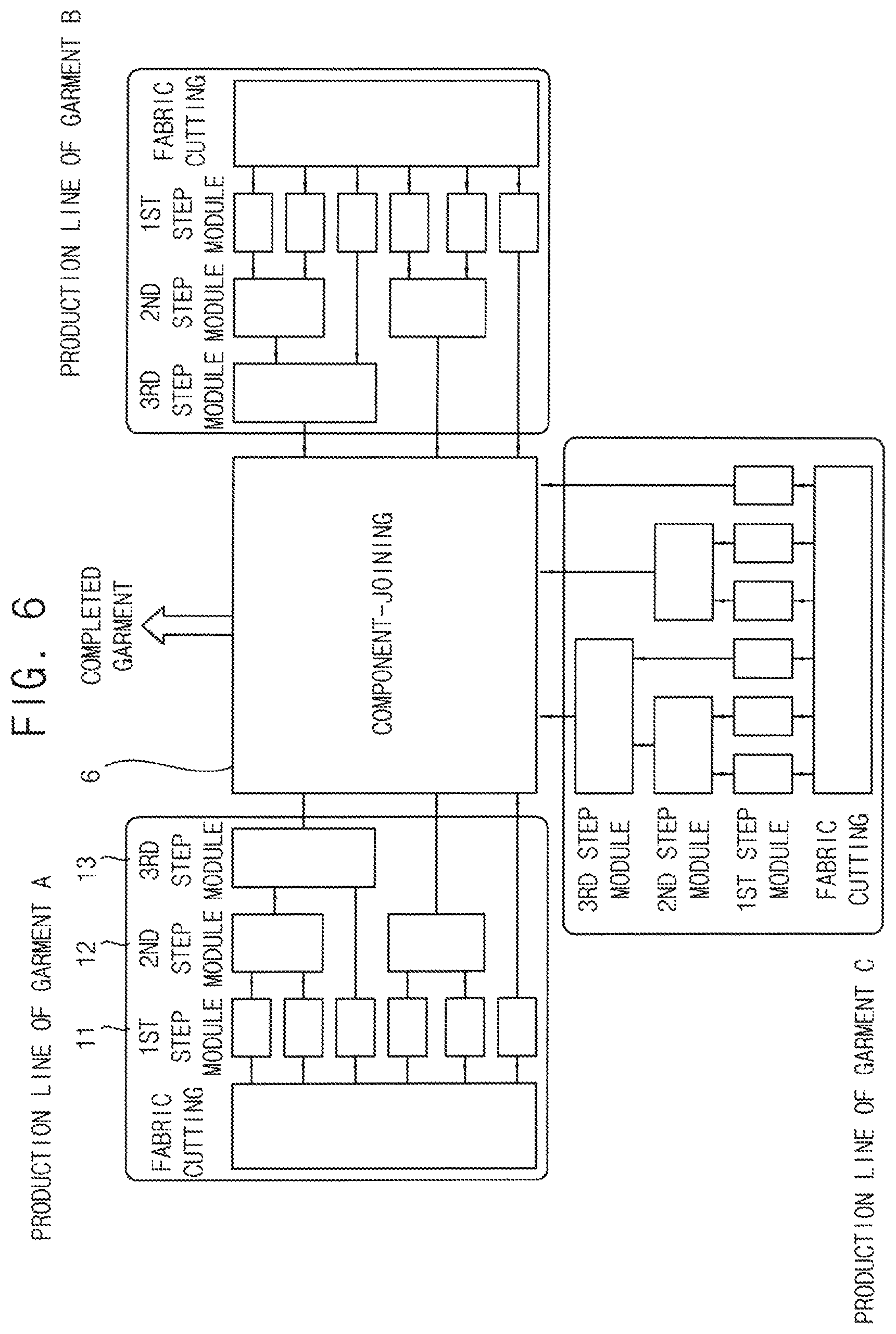 Patent US11771159 Figure 6 – Modularized garment manufacturing method for small quantity batch production of garments and modularized garment manufacturing system